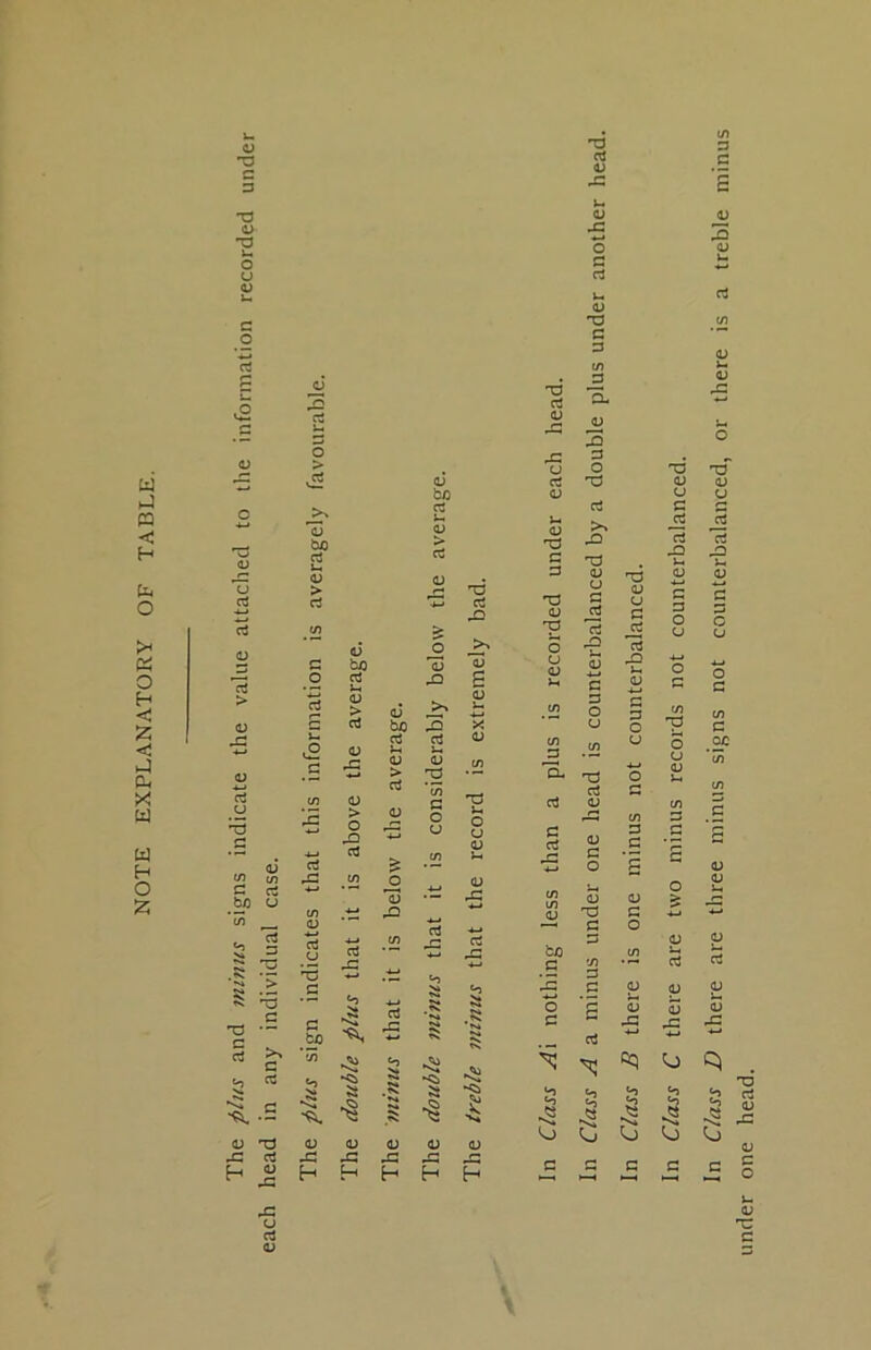 NOTE EXPLANATORY OF TABLE. rj c T3 CJ cj G > <d 4b a u CD XJ r\ G ”g CD H 4b O > ^G CD 13 G bo <D g j- 13 (D <D bo > T3 g G G u <D <D 'O 3 > 4b CD G CD bo ^0 13 >* (D 0 u (D U O g u 4> £ G G bo v G 13 « *0 c TJ •- c . G ^ c § rt “Nt £ ^ .5 CD XJ 4: G H S G 4b G cj *3 G 0) 43 H <u > g <D 4b <D > O g *§ CD 43 H CD bo G (D > G > jd 13 rO a 43 CD 43 H j>* S G i-4 CD jg t/5 G O CJ o cj <D G 43 CD 43 G 4b s - '5 .« •3 *§ 3 H TJ cd u 43 u CD 43 o G G u CD 'U G 3 ^3 'a. 4^ 3 O X5 >, 43 (D U G g 43 O CJ T3 G CD C G bo G O G 5 J3 CD G O 53 d G V) 3 G £ G <3 Tb QJ G G 43 3 O cj 3 G (D G O <D 43 cq I H H <o C ^ G G G 43 CJ G CD In C/«jj C there are two minus records not counterbalanced. under one head.