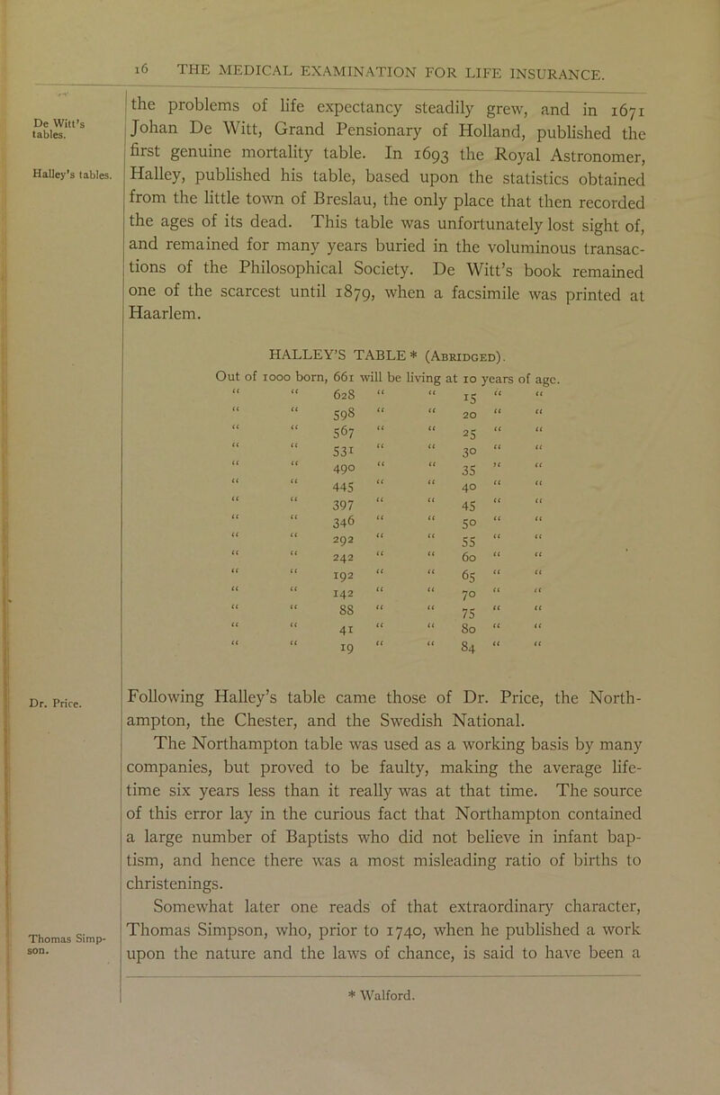 De Witt’s tables. Halley’s tables. Dr. Price. Thomas Simp- son. 16 THE MEDICAL EXAMINATION FOR LIFE INSURANCE. I the problems of life expectancy steadily grew, and in 1671 Johan De AVitt, Grand Pensionary of Holland, published the first genuine mortality table. In 1693 the Royal Astronomer, Halley, published his table, based upon the statistics obtained from the little town of Breslau, the only place that then recorded the ages of its dead. This table was unfortunately lost sight of, and remained for many years buried in the voluminous transac- tions of the Philosophical Society. De Witt’s book remained one of the scarcest until 1879, when a facsimile was printed at Haarlem. HALLEY’S TABLE* (Abridged). Out of 1000 born, 661 will be living at io years of age. tt tt 628 “ tt 15 tl tt tt tt 598 “ a 20 it tt tt tt 567 “ a 25 tc tt tt a 531 “ tt 3° (( tt it a 490 “ a 35 It tt It it 445 “ a 40 ct tt tt u 397 “ it 45 tt tt it (C 346 “ tt 5° it tt tt a 292 “ tt 55 tc tt tt tt 242 “ a 60 tt tt tt a 192 “ a 65 tt tt tt a 142 “ a 70 tt tt tt tt 88 “ tt 75 tt tt tt tt 41 a 80 a tt tt a 19 “ tt 84 tc it Following Halley’s table came those of Dr. Price, the North- ampton, the Chester, and the Swedish National. The Northampton table was used as a working basis by many companies, but proved to be faulty, making the average life- time six years less than it really was at that time. The source of this error lay in the curious fact that Northampton contained a large number of Baptists who did not believe in infant bap- tism, and hence there was a most misleading ratio of births to christenings. Somewhat later one reads of that extraordinary character, Thomas Simpson, who, prior to 1740, when he published a work upon the nature and the laws of chance, is said to have been a * Walford.
