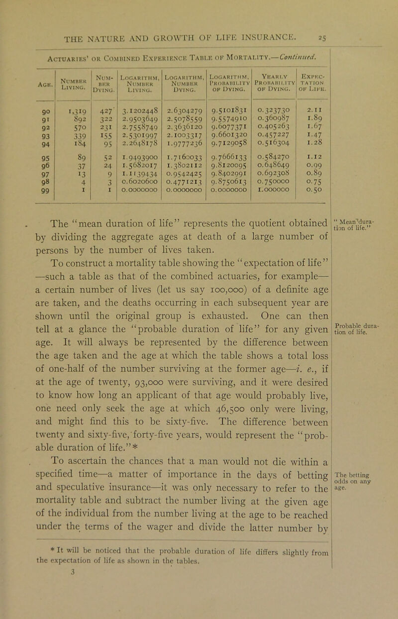 Actuaries’ or Combined Experience Table of Mortality.—Continutd. Age. Number Living. Num- ber Dying. Logarithm, Number Living. Logarithm, Number Dying. Logarith m. I’roba biuty of Dying. Yearly Probability of Dying. Expec- tation of Life. 90 '.319 427 3.1202448 2.6304279 9.5101831 0.323730 2. II 9' S92 3 22 2.9503649 2.5078559 9-55749‘o 0.360987 1.89 92 570 231 2.7558749 2.4636120 9.6077371 0.405263 1.67 93 339 155 2.5301997 2.1003317 9.660x320 0.457227 1-47 94 1S4 95 2.2648178 1.9777236 9.7129058 0.516304 1.28 95 89 52 I-9493900 1.7160033 9.7666133 0.584270 1.12 96 37 24 1.5682017 1.3802112 9.8120095 0.648649 0.99 97 «3 9 II139434 0.9542425 9.8402091 0.692308 0.89 98 4 3 0.6020600 0.4771213 9.8750613 0.750000 0.75 99 I 1 0.0000000 O. OOOOOOO 0.0000000 I. OOOOOO 0.50 The “mean duration of life” represents the quotient obtained by dividing the aggregate ages at death of a large number of persons by the number of lives taken. To construct a mortality table showing the “ expectation of life” —such a table as that of the combined actuaries, for example— a certain number of lives (let us say 100,000) of a definite age are taken, and the deaths occurring in each subsequent year are shown until the original group is exhausted. One can then tell at a glance the “probable duration of life” for any given age. It will always be represented by the difference between the age taken and the age at which the table shows a total loss of one-half of the number surviving at the former age—i. e., if at the age of twenty, 93,000 were surviving, and it were desired to know how long an applicant of that age would probably live, one need only seek the age at which 46,500 only were living, and might find this to be sixty-five. The difference between twenty and sixty-five, forty-five years, would represent the “prob- able duration of life.”* To ascertain the chances that a man would not die within a specified time—a matter of importance in the days of betting and speculative insurance—it was only necessary to refer to the mortality table and subtract the number living at the given age of the individual from the number living at the age to be reached under the terms of the wager and divide the latter number by * It will be noticed that the probable duration of life differs slightly from the expectation of life as shown in the tables. 3 “ Mean'dura- tion of life.” Probable dura- tion of life. The belling odds on any age.