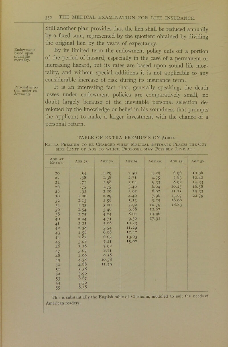 Endowments based upon sound life mortality. Personal selec- tion under en- dowments. Still another plan provides that the hen shall be reduced annually by a fixed sum, represented by the quotient obtained by dividing the original lien by the years of expectancy. By its limited term the endowment policy cuts off a portion of the period of hazard, especially in the case of a permanent or increasing hazard, but its rates are based upon sound life mor- tality, and without special additions it is not applicable to any considerable increase of risk during its insurance term. It is an interesting fact that, generally spealdng, the death losses under endowment policies are comparatively small, no doubt largely because of the inevitable personal selection de- veloped by the knowledge or belief in his soundness that prompts the applicant to make a larger investment with the chance of a personal return. TABLE OF EXTRA PREMIUMS ON $1000. Extra Premium to be Charged when Medical Estimate Places the Out- side Limit of Age to which Proposer may Possibly Live at : Age at Entry. Age 75. Age 70. Age 65. Age 60. Age 55. Age 50. 20 •54 1.29 2.50 4.29 6.96 10.96 22 .58 1.58 2.71 4-75 7-83 12.42 24 •71 1.58 3°4 5-33 8.92 '.4-33 26 •75 i-75 3-46 6.04 10.25 16.58 28 •92 2.00 3-92 6.92 •75 19-33 3° I . OO 2.29 4.46 7.96 1367 22.79 32 II3 2.5s 5-i3 9.25 16.00 34 '•33 3.00 5.92 10.79 18.83 36 i-54 3-46 6.88 12.67 38 i-75 4.04 8.04 14.96 40 2.04 4.71 9-50 17.92 4i 2.21 5.08 io-33 42 2.38 5-54 I 1.29 43 2.58 6.08 12.42 44 2.83 6.63 1363 45 3.08 7.21 15.00 46 3-38 7.92 47 3-67 8.71 48 4.00 9.58 49 4-38 10.58 5° 4.88 11.79 51 5-38 52 596 53 6.67 54 7 50 55 8.38 This is substantially the English table of Chisholm, modified to suit the needs of American readers.