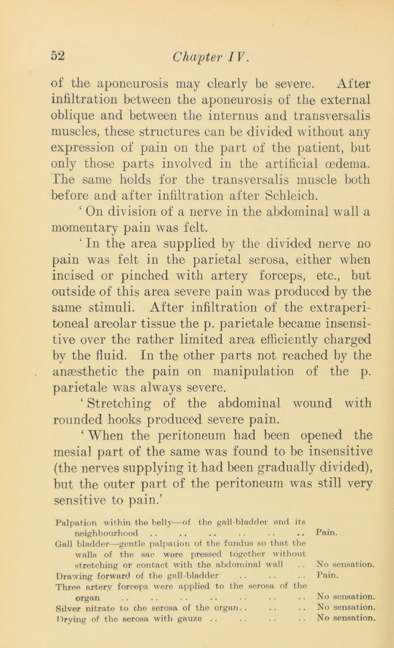 of the aponeurosis may clearly be severe. After infiltration between the aponeurosis of the external oblique and between the internus and transversalis muscles, these structures can be divided without any expression of pain on the part of the patient, but only those parts involved in the artificial oedema. The same holds for the transversalis muscle both before and after infiltration after Schleich. ‘ On division of a nerve in the abdominal wall a momentary pain was felt. k In the area supplied by the divided nerve no pain was felt in the parietal serosa, either when incised or pinched with artery forceps, etc., but outside of this area severe pain was produced by the same stimuli. After infiltration of the extraperi- toneal areolar tissue the p. parietale became insensi- tive over the rather limited area efficiently charged by the fluid. In the other parts not reached by the anaesthetic the pain on manipulation of the p. parietale was always severe. ‘ Stretching of the abdominal wound with rounded hooks produced severe pain. ‘ When the peritoneum had been opened the mesial part of the same was found to be insensitive (the nerves supplying it had been gradually divided), but the outer part of the peritoneum was still very sensitive to pain.’ Palpation within the belly—of the gall-bladder and its neighbourhood . . . . .. . . . . .. Pain. Gall bladder—gentle palpation of the fundus so that the walls of the sac were pressed together without stretching or contact with the abdominal wall . . No sensation. Drawing forward of the gall-bladder . . . . . . Pain. Three artery forceps were applied to the serosa of the organ . . .. . . . . . . . . . . No sensation. Silver nitrate to the serosa of the organ.. .. .. No sensation. Drying of the serosa with gauze . . . . . . .. No sensation.