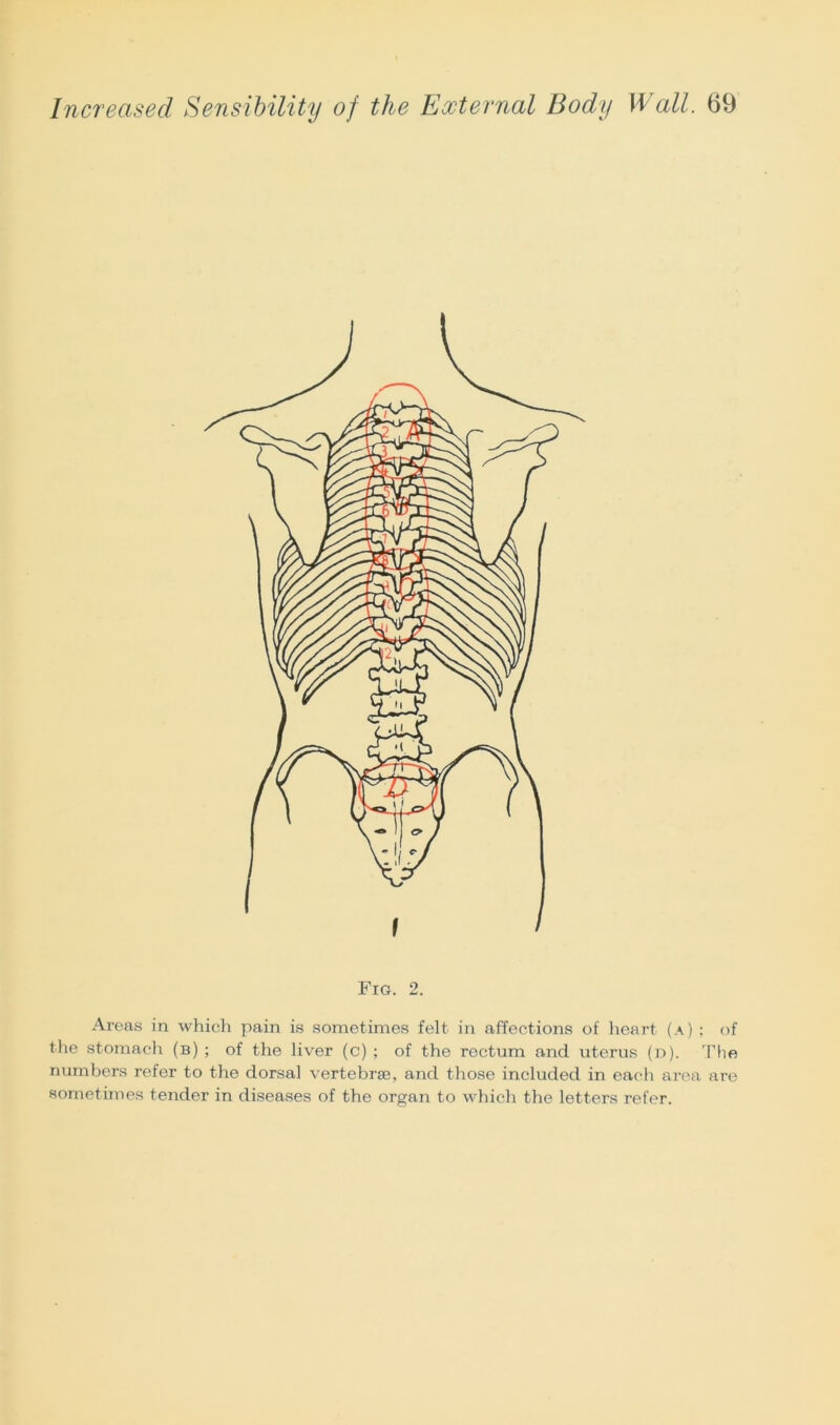 Fig. 2. Areas in which pain is sometimes felt in affections of heart (a) : of the stomach (b) ; of the liver (c) ; of the rectum and uterus (d). The numbers refer to the dorsal vertebrae, and those included in each area are sometimes tender in diseases of the organ to which the letters refer.