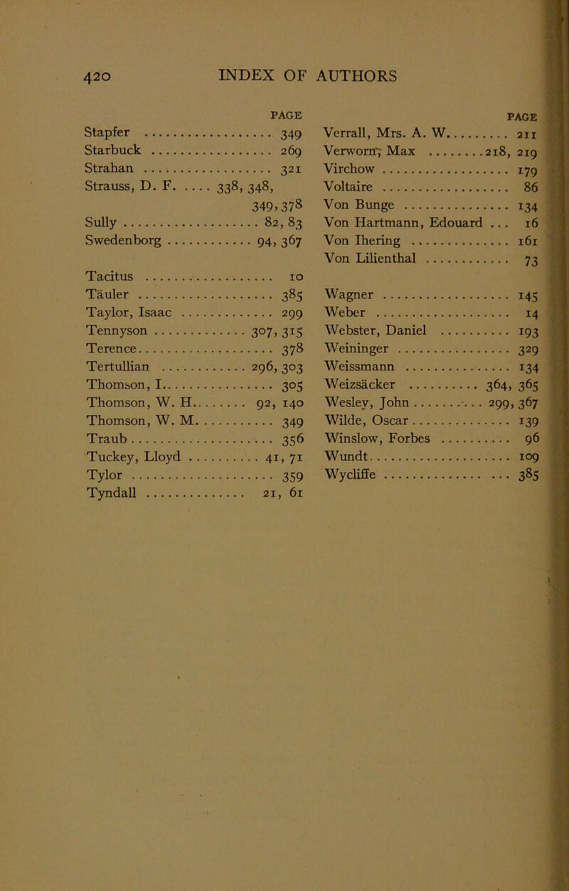 PAGE PAGE Stapfer 349 Verrall, Mrs. A. W Starbuck Verwonr; Max 218, 219 Strahan 321 Virchow .... 179 Strauss, D. F. ... • 338> 348, Voltaire .... 86 349.378 Von Bunge .... 134 Sully 82, 83 Von Hartmann, Edouard ... l6 Swedenborg 94, 367 Von Ihering Von Lilienthal • • •• 73 Tacitus Tauler 385 Wagner .... 145 Taylor, Isaac .. .. 299 Weber 14 Tennyson 307, 315 Webster, Daniel .... 193 Terence 378 Weininger .... 329 Tertullian 296, 303 Weissmann .... 134 Thomson, I 3°S Weizsacker 364, 365 Thomson, W. H.. 92, 140 Weslev, John 299, 367 Thomson, W. M. 349 Wilde, Oscar 139 Traub 356 Winslow, Forbes .... 96 Tuckey, Lloyd . . 41, 71 Wundt Tylor 359 Wycliffe •■• 385 Tyndall
