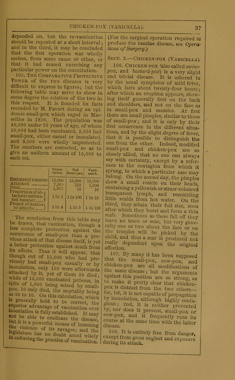 dcpeuded on, but the re-vaccination sliould be repeated at a short interval; and in the third, it may be concluded that the firet operation was wholly useless, from some cause or other, or that it had ceased exercismg any particular power on the constitution. 105. The Comparative Protective Power of the two diseases is very diflicult to express in figures; but the following table may serve to show in sonie degree the relation of the two in this respect. It is founded bn facts recorded by il. Pavart during an epi- demic small-pox which raged in Mar- seilles in 1828. The population was 40.000 under 30 years of age, of w'hom 30.000 had been vaccinated, 2,000 h.ad small-pox, either casual or inoculated, and 8,000 were wholly unprotected. The numbers arc corrected, so as to give an uniform amount of 15,000 to each set. Attacked Died Proportion of at-) tacks to cstlina-}- ted number. J Proper ofdeatlisi to attacks ( Unpro- tected. Had SmaU-pox. Vacd- oated. 15,000 7,501 1,875 15,000 150 00 I.'l.OPO 1,000 10 liil2 linino 1 in 15 1 ill 4 1 in 5 1 in 100 (For the surgical operation required to produce the vaccine disease, see Opera- tions of Swgery.) Sect. 2.—Chicken-pox (Varicella). 106. Chicken-pox (also called suime- pox, and lastard-pox) is a very slight and trivial disease. It is ushered in by the usual symptoms of mild fever, which lasts about twenty-four hours; after which an eruption appears, show- ing itself generaUy first on the back and shoulders, and not on the face as in small-pox and measles. At first there are small pimples, similar to those of small-pox; and it is only by their first occurrence in the different situa- tions, and by the slight rlegree of fever, that it is possible to distinguish tlie one from the other. Indeed, modified small-pox and chicken-pox are so closely alhed, that no one can always say ivith certainty, except by a refer- ence to the contagion from which it The conclusion from this table may be drawn, that vaccination, though a less conipleto protection against the occurrence of small-pox than a pre- vious attack of tliat disease itself, is yet a better protection against death from iU elfccts. Thus it will appear, that though out of 15,000 who had pre- viously had small-pox casually or by inoculation, only 150 wore afterwards attacked by it, yet of them 30 died • while of 15,000 vaccinated persons, in spite of 1,000 being seized by small- po.x. 10 only died, tlie mortality beinir as 30 to 10. On this calculation, which is generally lield to be correct, the superior advantage of vaccination over insulation is fully established. 11 may not be able to eradicate tlie disease, th^e vw of lesseiung Llw mid til! fgislature has no doubt acted wisely orcing the practice of vaccination. ua buesc xuu oil llicy 110 trace or scai% ljut very gene- rally one or two about the face or on the temples wiU be picked by the child, imd thus a scar is produced not really dependent upon the origima affection. 107. By many it has been supposed that the smaU-pox, cow-pox, and chicken-pox m-e all modifications of the same disease; but the argmnents against this position are so strong as to make it pretty clear that cliick’en- pox 13 distihct from the two others lor, 1st, it is not capable of propagation by inoculation, although highly conta- pous; 2nd, it is neither prevented by, nor does it prevent, small-pox or cow-pox, and it frequently runs its course at the same time with the latter disease. 108. It is entirely free from danger, except from gross neglect imd e.xposure during its attack.
