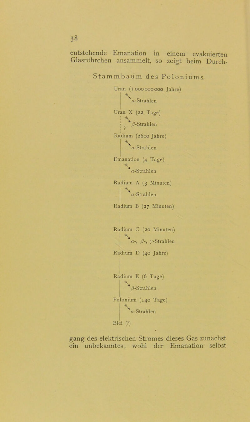 entstehende Emanation in einem evakuierten Glasröhrchen ansammelt, so zeigt beim Durch- Stammbaum des Poloniu Uran (looooooooo Jahre) I \ j «-Strahlen Uran X (22 Tage) \ /?-Strahlen ? Radium (2600 Jahre) \ «-Strahlen Emanation (4 Tage) ! ^«-Strahlen I I Radium A (^3 Minuten) \ «-Strahlen Radium B (27 Minuten) m S. Radium C (20 Minuten) «-, ß-, j'-Strahlen Radium D (40 Jahre) Radium E (6 Tage) I j /S-Strahlen Polonium (140 Tage) «-Strahlen Blei (?) gang des elektrischen Stromes dieses Gas zunächst ein unbekanntes, wohl der Emanation selbst