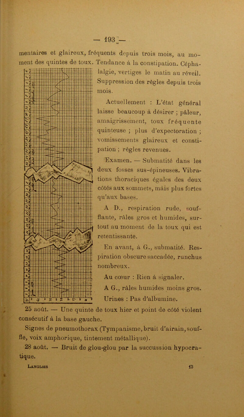 mentaires et glaireux, fréquents depuis trois mois, au mo- ment des quintes de toux. Tendance à la constipation. Cépha- lalgie, vertiges le matin au réveil. Suppression des règles depuis trois mois. Actuellement : L'état général laisse beaucoup à désirer ; pâleur, amaigrissement, toux fréquente quinteuse ; plus d’expectoration ; vomissements glaireux et consti- pation ; règles revenues. Examen. — Submatité dans les deux fosses sus-épineuses. Vibra- tions thoraciques égales des deux côtés aux sommets, mais plus fortes qu’aux bases. A D., respiration rude, souf- flante, râles gros et humides, sur- tout au moment de la toux qui est retentissante. En avant, à G., submatité. Res- piration obscure saccadée, runchus nombreux. Au cœur : Rien à signaler. AG., râles humides moins gros. Urines : Pas d’albumine. 25 août. — Une quinte de toux hier et point de côté violent consécutif à la base gauche. Signes de pneumothorax (Tympanisme, bruit d’airain, souf- fle, voix amphorique, tintement métallique). 28 août. — Bruit de glou-glou par la succussion hypocra- tique. Langlois 13