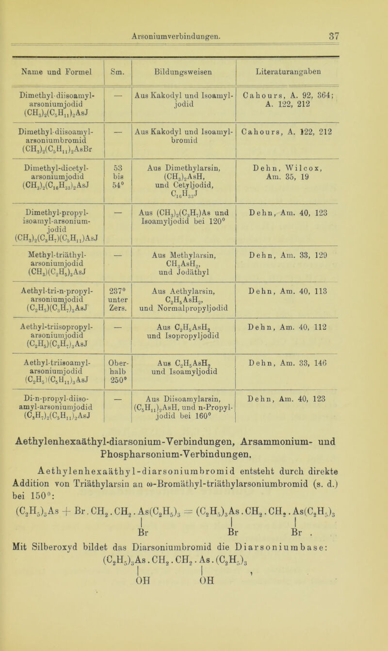 Name und Formel Sm. Bildungsweisen Literaturangaben DimetbyldÜBoamyl- arsoniumjodid ICH3),(C,H„),AsJ — Aus Kakodyl und Isoamyl- jodid Cahours, A. 92, 364; A. 122, 212 Dimethyl-diisoamyl- arsoniumbromid (CH3),(C3H,J,A8Br — Aus Kakodyl und Isoamyl- bromid Cahours, A. 122, 212 Dimethyl-dicetyl- arsoniumjodid (CH3)o(C,6H33)3AsJ 53 bis 54® Aus Dimethylarsin, (CH3)3A_sH, und Cetyljodid, C.0H33J Dehn, Wilcox, Am. 35, 19 Dimethyl-propyl- isoamyl-arsonium- jodid (CH3),(C3H0(C3H„)AsJ Aus (CH3)3(C3H3)As und Isoamyljodid bei 120® Dehn, Am, 40, 123 Methyl-triäthyl- arsoniumjodid (CH3)(aH3)3AsJ — Aus Methylarsin, CHgAsH,, und Jodäthyl Dehn, Am. 33, 129 Aethyl-tri-n-propyl- arsoniumjodid (aH3)(C3H,)3A8J 237® unter Zers. Aus Aethylarsin, C3H3ASH3, und Normalpropyljodid Dehn, Am. 40, 113 A ethyl-triisopropyl- arsonium jodid (C3H3)(C3H,)3AsJ — Aus C2U5ASH2 und Isopropyljodid Dehn, Am. 40, 112 Aetbyl-triisoamyl- arsoniumjodid (C3H.)(C3H\j3A.sJ Ober- halb 250® Aus CaHjAsH, und Isoamyljodid Dehn, Am. 33, 146 Di-n-propyl-diiso- amyl-arsoniumjodid (C3H,),(C5H„j3AsJ — Aus Diisoamylarsin, n-Propyl- jodid bei 160® Dehn, Am. 40, 123 Aethylenhexaäthyl-diarsonium-Verbindungen, Arsammonium- und Phospharsonium-Verbindimgen. Aethylenhexaäthy 1-diarsoniurabroraid entsteht durch direkte Addition von Triäthylarsin an cü-Bromäthyl-triäthylarsoniumbromid (s. d.) bei 150”: (CJI,),As + Br. CH^. CH.,. As(C,H,)3 = (C^H,),As. CH,. CH,. As(C,H3)3 Br Br Br , Mit Silberoxyd bildet das Diarsoniumbroniid die Diarsoniumbase: (C,H03As.CH,.CH,.As.(C,H,)3 I I OH OH