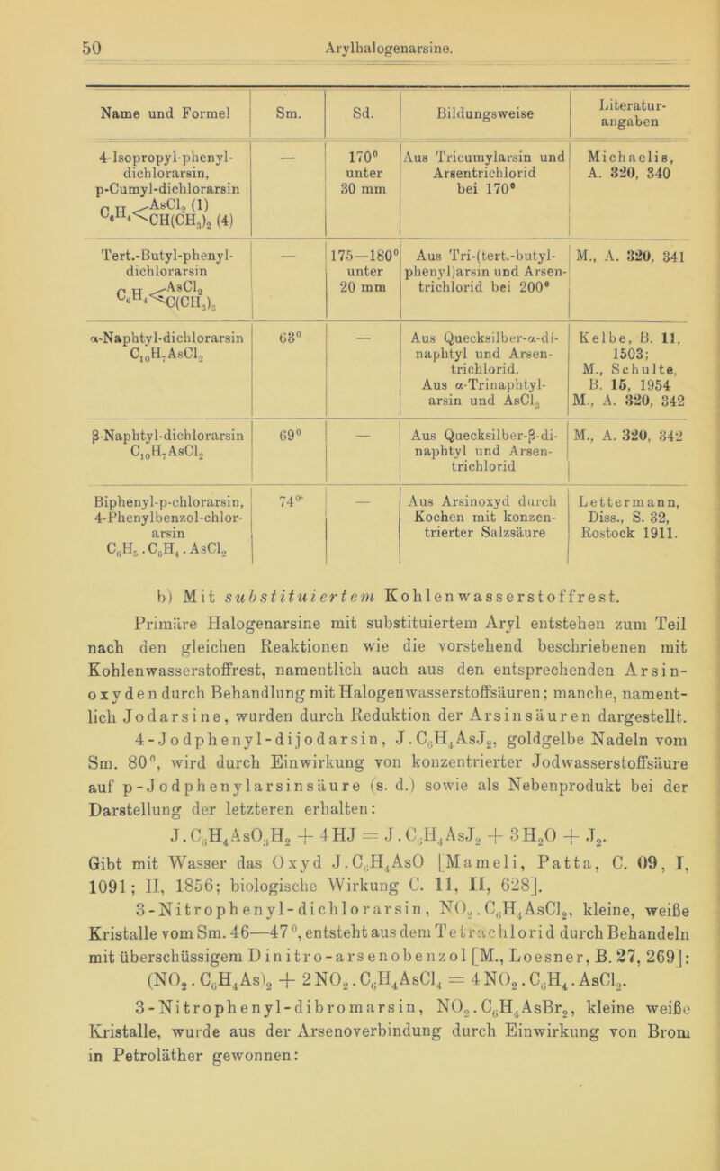 Name und Formel Sm. Sd. Bildungsweise Literatur- angaben 4-lsopropylphenyl- dichlorarsin, p-Cumyl-dicblorarsin P „ .AsCl, (1) WtL4^CH(CH3)o (4) 170'' unter 30 mm Aus Tricuraylarsin und Arsentrichlorid bei 170® Michaelis, A. 320, 340 Tert.-Butyl-phenyl- dichlorarsin p TLT ^--AsClo ^6tl4<^C(CH3)3 175-180” unter 20 mm Aus Tri-(tert.-butyl- phenjd)arsin und Arsen- trichlorid bei 200* M., A. 320, 341 ai-Naphtyl-dichlorarsin CioH.AsCL, Ü3“ Aus Quecksilber-ct-di- naphtyl und Arsen- trichlorid. Aus a-Trinaphtyl- arsin und AsCh Kelbe, B. 11, 1503; M., Schulte, B. 16, 1954 M., A. 320, 342 ß-Naphtyl-dichlorarsin C,oH,AsCL 09» — Aus Quecksilber-ß-di- naphtyl und Arsen- trichlorid M., A. 320, :342 Biphenyl-p-chlorarsin, 4-Phenylbenzol-chlor- arsin Cgtk . CgH,. AsCl, 740- Aus Arsinoxyd durch Kochen mit konzen- trierter Salzsäure Lettermann, Diss., S. 32, Rostock 1911. b) Mit suh stit liier t eni Kohlenwasserstoffrest. Primäre Halogenarsine mit substituiertem Aryl entstehen zum Teil nach den gleichen Reaktionen wie die vorstehend beschriebenen mit Kohlenwasserstoffrest, namentlich auch aus den entsprechenden Arsin- Oxyden durch Behandlung mit Halogenwasserstoffsäuren; manche, nament- lich Jodarsine, wurden durch Reduktion der Ars in säuren dargestellt. 4-Jodphenyl-dijodarsin, J.CyH^AsJg, goldgelbe Nadeln vom Sm. 80”, wdrd durch Einwirkung von konzentrierter Jodwasserstoffsäure auf p-Jodphenylarsinsäure (s. d.) sowie als Nebenprodukt bei der Darstellung der letzteren erhalten: J.C,;H^AsO,H2 4- JHJ = J.Cyi^AsJ^ + SHgO -f Gibt mit Wasser das Oxyd J.C,;H.^AsO [Mameli, Patta, C. 09, I, 1091; II, 1856; biologische Wirkung C. 11, II, 628J. 3-Nitrophenyl-dichlorarsin, NO^. C^jH^AsClg, kleine, weiße Kristalle vom Sm. 46—47”, entsteht aus dem T e irachlori d durch Behandeln mit überschüssigem Dinitro-arsenobenzol [M., Loesner, B. 27, 269]: (NOg. As)2 + 2 NO2. C,H,AsCl, = 4 NO^. . AsCl,. 3-Nitrophenyl-dibromarsin, NO«.C^H^^AsBrj, kleine weiße Kristalle, wurde aus der Arsenoverbindung durch Einwirkung von Brom in Petroläther gewonnen: