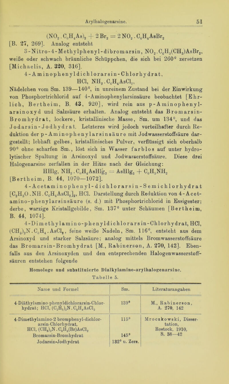 (NO,. C,H,As)2 H 2 Br2 = 2 NO^. CyH.AsBrg 1B. 27, 269]. Analog entsteht 3- Nitro-4-Methylphenyl-dibromarsin, N02.CyH3(CH3)AsBr2, weiße oder schwach bräunliche Schüppchen, die sich bei 260° zersetzen [Michaelis, A. 320, 316], 4- Aminophenyldichlorarsin-Chlorhydrat, HCl, NHg.C.H.AsCl,, Nädelchen vom Sm. 139—140°, in unreinem Zustand bei der Einwirkung von Phosphortrichlorid auf 4-Aminophenylarsinsäure beobachtet [Ehr- lich, Bertheim, B. 43, 920], wird rein aus p-Aminophenyl- arsinoxyd und Salzsäure erhalten. Analog entsteht das Bromarsin- Bromhydrat, lockere, kristallinische Masse, Sm. um 134°, und das Jodarsin-Jodhydrat. Letzteres wird jedoch vorteilhafter durch Re- duktion der p-Aminophenylarsinsäure mit JodwasserstofFsäure dar- gestellt; lebhaft gelbes, kristallinisches Pulver, verflüssigt sich oberhalb 90° ohne scharfen Sm., löst sich in Wasser farblos auf unter hydro- lytischer Spaltung in Arsinoxyd und JodwasserstofFsäure. Diese drei Halogenarsine zerfallen in der Hitze nach der Gleichung: HHlg, NH, .C,H,AsHlg2 = AsHlgg + CeH.NHg [Bertheim, B. 44, 1070—1072]. 4-Acetaminophenyl-dichlorarsin-Semichlorhydrat [C2H3O .NH . CyH4AsCl2]2, HCl. Darstellung durch Reduktion von 4-Acet- amino-phenylarsinsäure (s. d.) mit Phosphortrichlorid in Essigester; derbe, warzige Kristallgebilde, Sm. 137° unter Schäumen [Bertheim, B. 44, 1074]. 4-Dimethylamino-phenyldichlorarsin-Chlorhydrat, HCl, (CH3)2N.CyH^.AsClj, feine weiße Nadeln, Sm. 116°, entsteht aus dem Arsinoxyd und starker Salzsäure; analog mittels Bromwasserstoffsäure das Bromarsin-Bromhydrat [M., Rabinerson, A. 270, 142]. Eben- falls aus den Arsinoxyden und den entsprechenden Halogenwasserstoff- säuren entstehen folgende Homologe und substituierte Dialkylamino-aryllialogeiiarsine. Tabelle 5. Name und Formel Sm. Literaturangaben 4-Diäthylamino phenyldichlorarsin-Chlor- hydrat; HCl, (CaHsbN.CeH.AsCU 139® M., Rabinerson, A. 270, 142 4-Dimethylamino-2 bromphenyl-dichlor- 115® Mroczkowski, Disser- arsin- Ch 1 orhydrat, tation, HCl, (CHjloN. C6H3(Br)AsCl2 Rostock, 1910, Bromarsin-Bromhydrat 145® S, 38—42 Jodarsin-Jodhydrat 132® u. Zers.