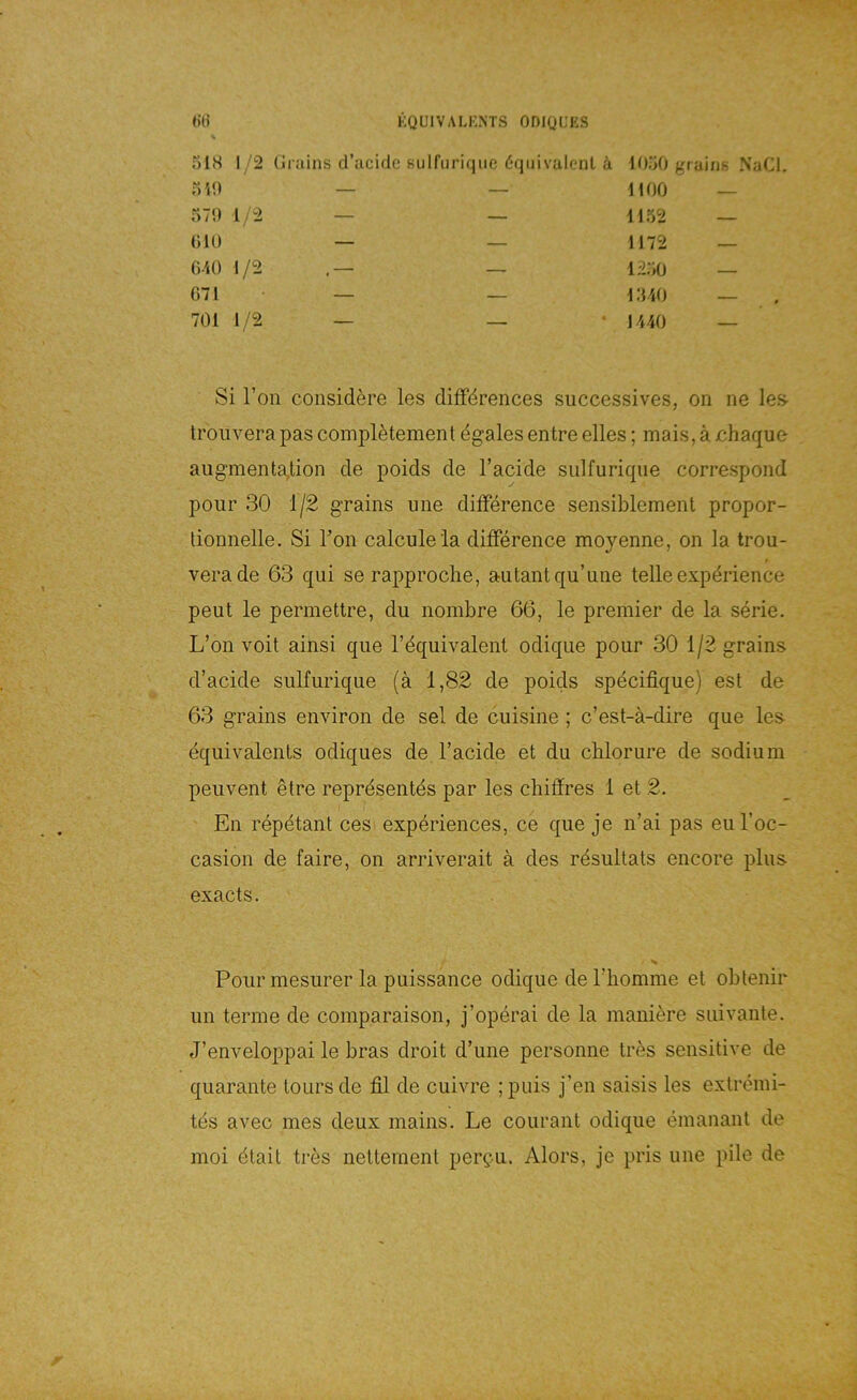 5IH 1'2 Grains d’iicidc Kulfiirique öqiiivalenl ä a'jO — — 57!» 1/2 — — (iU) — — G-'iO 1/2 — G71 — — 701 1/2 — — 1050 grairiß NaCl. 1100 1152 1172 1250 1510 1110 Si Fon considere les diffdrences successives, on ne les troiiverapas compl^tement dgales entre elles; mais, ä jchaque augmenta,tion de poids de Facide siilfurique correspond pour 30 1/2 grains une difference sensiblement propor- lionnelle. Si Fon calcule la difference moyenne, on la trou- verade 63 qui se rapproclie, autantqu’une teile expärience peut le permettre, du nombre 66, le premier de la serie. L’on voit ainsi que Fdquivalent odique pour 30 1/2 grains d’acide sulfurique (ä 1,82 de poids specifique) est de 63 grains environ de sei de cuisine ; c’est-ä-dire que les equivalents odiques de Facide et du cblorure de sodium peuvent ötre reprdsentes par les cbiffres 1 et 2. En repetant ces experiences, ce que je n’ai pas euFoc- casion de faire, on arriverait ä des rdsultats encore plus exacts. Pour mesurer la puissance odique de Fbomme et obtenir un terme de comparaison, j’operai de la maui^re suivante. J’enveloppai le bras droit d’une personne tres sensitive de quarante toursde fil de cuivre ;puis j’en saisis les extremi- tds avec mes deux mains. Le courant odique einanant de moi dtait tres netteraent per?u. Alors, je pris une pile de