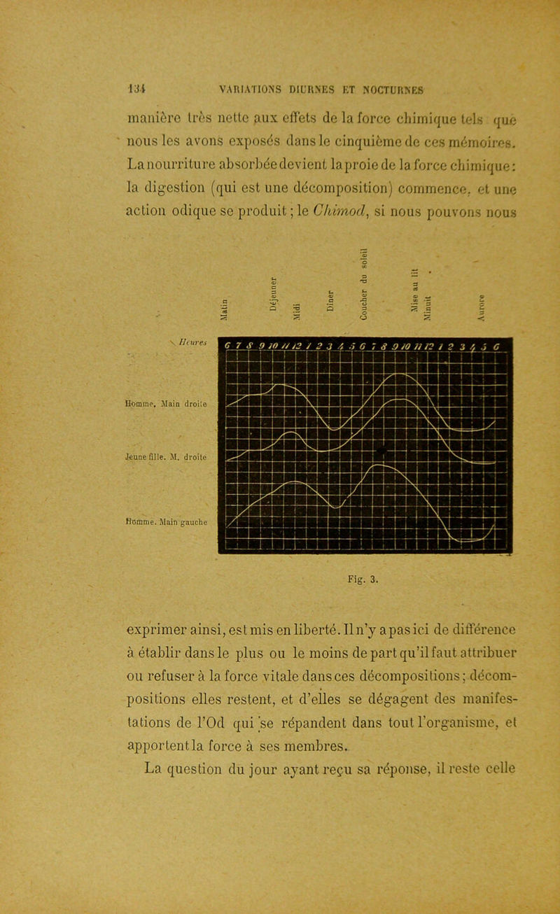 mani^ro Ircs nette aiix eflets de la force chiinique tels que ' noiis les avons exposds dansle cinquiemcde ces mdmoires. Lanourriture absorbdedevieiU laproiede la force cliirnique: la digestion (qui est une ddcomposition) commenco. et une action odique se produit; le Ghimod^ si nous pouvons nous Uomme. Main droile J.€une fille. M. droile Homme. Main gauche ' llcurei Fig. 3. exprimer ainsi, est mis en liberte. Iln’y apasici de ditference ä etablir dans le plus ou le inoins departqu’ilfaiit attribuer ou refuser ä la force vitale dansces ddcoinpositions; ddcom- positions elles restent, et d’elles se ddgagent des manifes- tations de l’Od qui ‘se rdpandent dans tout rorganisme, et apportentla force ä ses membres. La question du jour ajant re^u sa rdponse, il reste celle