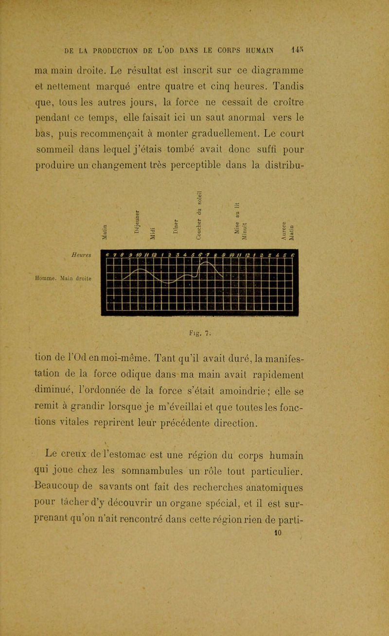 ma main droite. Le resultat est iiiscrit sur ce diagramme et nettemeiit marqud entre qualre et cinq heiires. Taiidis que, tous les autres jours, la force ne cessait de croitre pendant ce temps, eile faisait ici un saut anormal vers le bas, puls recommen^ait ä monier graduellement. Le court sommeil dans lequel j’etais tombe avait donc suffi pour produire un cliangement tres perceptible dans la distribu- Fig. 7. tion de l’Od enmoi-meme. Tant qu’il avait dure, la manifes- tation de la force odique dans ma main avait rapidement diminu^, l’ordonnde de la force s’etait amoindrie; eile se remit ä grandir lorsque je m’eveillai et que toiitesles fonc- tions vitales reprirent leur precedente direction. Le creux de l’estomac est une rdgion du corps humain qui joue chez les somnambules un role tout particulier. Beaucoup de savants ont fait des recherclies anatomiques pour tächerd’j decouvrir un Organe spdcial, et il est sur- prenant qu’on n’ait roncontre dans cette region rien de parti-