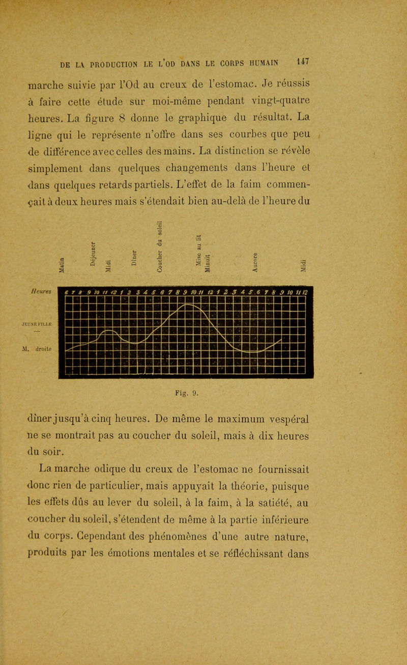 marche suivie par l’Ocl au crcux de restomac. Je reussis a faire cette etude sur moi-meme pendant vingt-quatre heures. La figure 8 donne le grapliique du resultat. La ligne qui le represente u’ofFre dans ses courbes que peu de ditfärence avecGelles desmains. La distinction se revMe simplement dans quelques changements dans Theure et dans quelques retards partiels. L’elfet de la faim coramen- ^ail a deux heures mais s’etendait bien au-delä de l’heure du Heures JECXE KILLE M, droile Fig. 9. diner jusqu’ä cinq heures. De meme le maximum vesperal ne se montrait pas au coucher du soleil, mais ä dix heures du soir. La marche odique du creux de Testomac ne fournissait donc rien de particulier, mais appuyait la thöorie, puisque les effets düs au lever du soleil, ä la faim, ä la satiöte, au coucher du soleil, s’etendent de meme ä la partie inferieure du corps. Gependant des phenomenes d’une autre nature, produits par les «^motions mentales et se r^flechissant dans