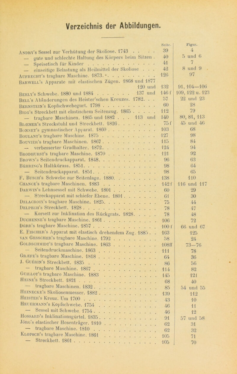 Verzeichnis der Abbildungen. Andry’s Sessel zur Verhütung der Skoliose. 1743 . . — gute und schlechte Haltung des Körpers heim Sitzen . — Speisetisch für Kinder — einseitige Belastung als Heilmittel der Skoliose . . . Aufrecht’s tragbare Maschine. 1873.*. . Barwell’s Apparate mit elastischen Zügen. 1868 und 1877 120 und Beely’s Schwebe. 1880 und 1884 137 und Bell’s Abänderungen des Heister’schen Kreuzes. 1782. . . Bernstein’s Kopfschwebegurt. 1798 Bigg’s Streckbett mit elastischem Seitenzug. 1865 — tragbare Maschinen. 1865 und 1882 . . . 113 und Blcemer’s Streckstuhl und Streckbett. 1826 • . Bunnet’s gymnastischer Apparat. 1860 Boulant’s tragbare Maschine. 1875 Bouvier’s tragbare Maschinen. 1867 — verbesserter Gradhalter. 1872 . Brodhurst’s tragbare Maschine. 1870 Brown’s Seitendruckapparat. 1848 Bühring’s Halbkürass. 1851 — Seitendruckapparat. 1851 F. Busch’s Schwebe zur Seitenlage. 1880 Chance’s tragbare Maschinen. 1883 Darwin’s Lehnsessel mit Schwebe. 1801 ... — Streckapparat mit schiefer Ebene. 1801 Delacroix’s tragbare Maschine. 1825 Delpech’s Streckbett. 1828 — Korsett zur Inklination des Rückgrats. 1828. . . . . Duchenne’s tragbare Maschine. 1861 Dürr’s tragbare Maschine. 1857 E. Fischer’s Apparat mit elastisch drehendem Zug. 1885 . . van Gessciier’s tragbare Maschine. 1792 Goldschmidt’s tragbare Maschine. 1863 — Seitendruckmaschine. 1863 Gr.efe’s tragbare Maschine. 1818 J. Guerin’s Streckbett. 1835 — tragbare Maschine. 1867 Guillot’s tragbare Maschine. 1883 Heine’s Streckbett. 1821 — tragbare Maschinen. 1832 Heinecke’s Skoliosenmesser. 1882 Heister’s Kreuz. Um 1700 Heuermann’s Kopfschwebe. 1754 — Sessel mit Schwebe 1754 Hossard’s Inklinationsgürtel. 1835 Jörg’s elastischer Hosenträger. 1810 — tragbare Maschine. 1810 Klopsch’s tragbare Maschine. 1861 — Streckbett. 1861 Seite. Figur. 39 4 40 5 und 6 41 7 42 8 und 9 . 126 97 132 91, 104—106 146 f 109, 122 u. 123 57 22 und 23 60 28 112 79 140 80, 81, 113 75 f 45 und 46 103 68 127 98 115 84 124 94 121 92 96 63 98 64 98 65 138 110 142 f 116 und 117 60 29 61 30 75 44 78 47 78 48 106 72 100 f 66 und 67 163 125 58 24 lostr 73-76 in 78 64 36 86 56 114 82 145 121 68 40 85 54 und 55 139 112 43 10 46 11 46 12 91 57 und 58 62 31 62 32 105 71 105 70