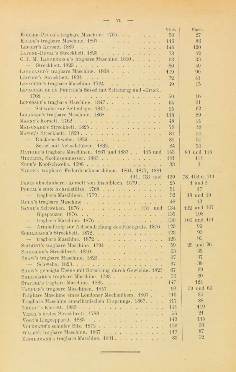 Köiiler-Pflug’s tragbare Maschine. 1795 Kolbe’s tragbare Maschine. 1867 Lefort’s Korsett. 1883 . Lafond-Duval’s Streckbett. 1825 G. J. M. Langenbeck’s tragbare Maschine. 1810 — Streckbett. 1829 . •Langgaard’s tragbare Maschine. 1868 Leithof’s Streckbett. 1824 Levacher’s tragbare Maschine. 1764 Levacher de da Feutrie’s Sessel mit Seitenzug und -Druck. 1768 ... Lonsdale’s tragbare Maschine. 1847 — Schwebe zur Seitenlage. 1847 Lorinser’s tragbare Maschine. 1868 Magna’s Korsett. 1762 Maisonabe’s Streckbett. 1825 Mayor’s Streckbett. 1829 — Rückenschwebe. 1829 — Sessel mit Achselstützen. 1832 Mathieu’s tragbare Maschinen. 1867 und 1883 . . 115 und Mikulicz, Skoliosenmesser. 1883 Nuck’s Kopfschwebe. 1696 Nyrop’s tragbare Federdruckmaschinen. 1864, 1877, 1881 111, 131 und Pares abnehmbares Korsett von Eisenblech. 1579 Portal’s erste Achselstütze. 1768 — tragbare Maschinen. 1772 Roux’s tragbare Maschine Sayre’s Schweben. 1876 131 und — Gipspanzer. 1876. . — tragbare Maschine. 1876 — Armhaltung zur Achsendrehung des Rückgrats. 1876. Schildbach’s Streckbett. 1872. — tragbare Maschine. 1872 Schmidt’s tragbare Maschine. 1794 Sciireger’s Streckbrett. 1810 Sfiaw’s tragbare Maschine. 1823 — Schwebe. 1823 Siiaw’s geneigte Ebene mit Streckung durch Gewichte. 1823 Sheldrake’s tragbare Maschine. 1783 Staffel’s tragbare Maschine. 1885 Tamplin’s tragbare Maschinen. 1847 Tragbare Maschine eines Londoner Mechanikers. 1867 . . . Tragbare Maschine amerikanischen Ursprungs. 1867. . . . Trelat’s Korsett. 1883 Venel’s erstes Streckbrett. 1788 Vogt’s Liegeapparat. 1883 Voi.kmann’s schiefer Sitz. 1872 Wales’s tragbare Maschine. 1867 . . Zimmermann’s tragbare Maschine. 1831 Seite. Figur. 59 27 116 86 144 120 73 42 63 33 80 49 119 90 72 41 49 15 50 16 94 61 95 62 118 89 48 14 73 43 81 50 82 1 51 84 53 143 83 und 118 141 114 33 3 139 78, 103 u. 111 25 1 und 2 51 17 52 18 und 19 48 13 134 102 und 107 135 108 130 100 und 101 129 99 123 93 125 95 59 25 und 26 63 35 67 37 67 38 • 67 39 56 20 147 124 92 59 und 60 116 85 117 88 144 119 56 21 142 115 126 96 117 87 83 52