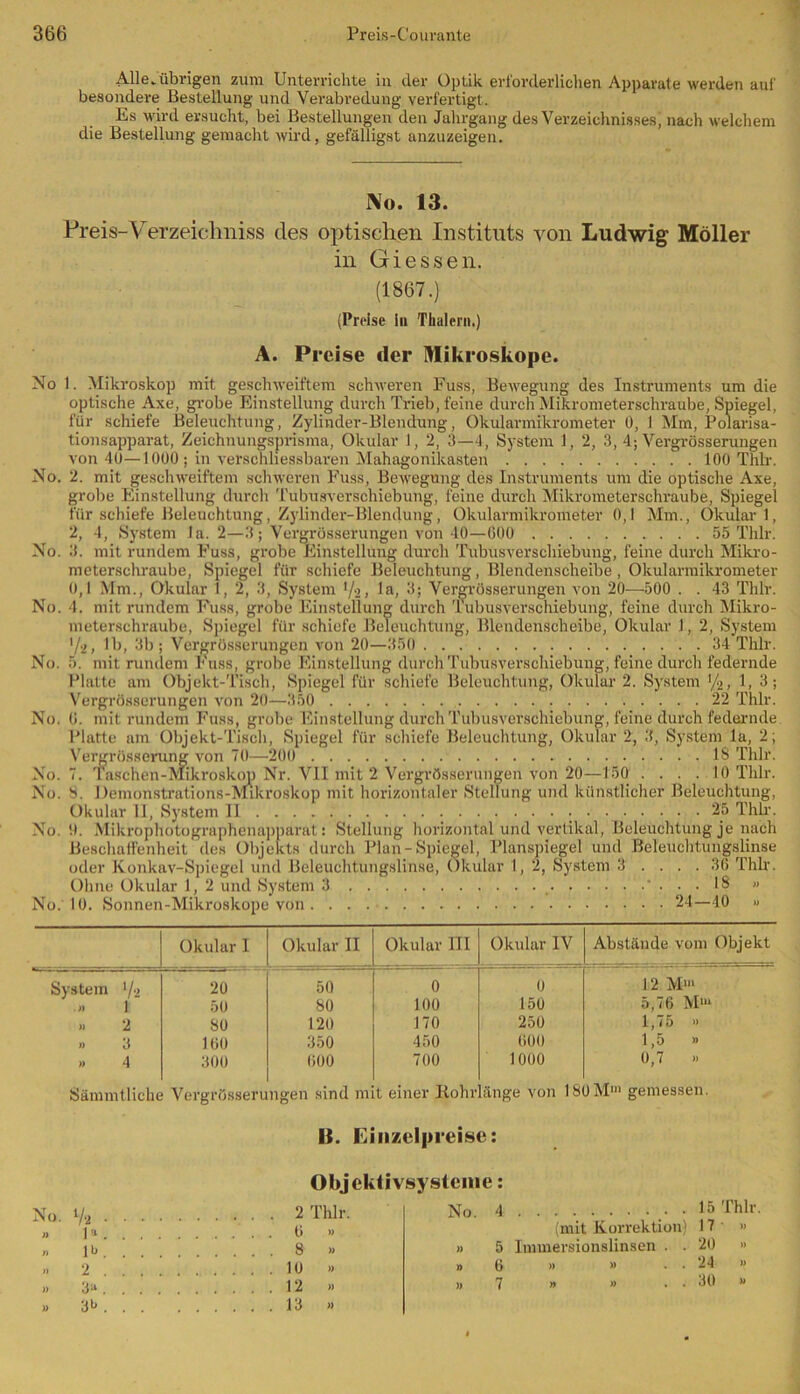 Alle»übrigen zum Unterrichte in der Optik erforderlichen Apparate werden auf besondere Bestellung und Verabredung verfertigt. Es wird ersucht, bei Bestellungen den Jahrgang des Verzeichnisses, nach welchem die Bestellung gemacht wird, gefälligst anzuzeigen. i\o. 13. Preis-Verzeichnis des optischen Instituts von Ludwig Möller in Giessen. (1867.) (Preise in Thalern.) A. Pi •eise der Mikroskope. No 1. Mikroskop mit geschweiftem schweren Fuss, Bewegung des Instruments um die optische Axe, grobe Einstellung durch Trieb, feine durch Mikrometerschraube, Spiegel, für schiefe Beleuchtung, Zylinder-Blendung, Okularmikrometer ü, I Mm, Polarisa- tionsapparat, Zeichnungsprisma, Okular 1, 2, 3—4, System 1, 2, 3, 4; Vergrösserungen von 40—1000; in verschliessbaren Mahagonikasten 100 Thlr. No. 2. mit geschweiftem schweren Fuss, Bewegung des Instruments um die optische Axe, grobe Einstellung durch Tubusverschiebung, feine durch Mikrometerschraube, Spiegel für schiefe Beleuchtung, Zylinder-Blendung, Okularmikrometer 0,1 Mm., Okular 1, 2, 4, System la. 2—3 ; Vergrösserungen von 40—600 55 Thlr. No. 3. mit rundem Fuss, grobe Einstellung durch Tubusverschiebung, feine durch Mikro- meterschraube, Spiegel für schiefe Beleuchtung, Blendenscheibe , Okularmikrometer 0,1 Mm., Okular 1, 2, 3, System l/$, la, 3; Vergrösserungen von 20—500 . . 43 Thlr. No. 4. mit rundem Fuss, grobe Einstellung durch Tubusverschiebung, feine durch Mikro- meterschraube, Spiegel für schiefe Beleuchtung, Blendenscheibe, Okular 1, 2, System '/•2, 1b, 3b; Vergrösserungen von 20—350 34 Thlr. No. 5. mit rundem Fuss, grobe Einstellung durch Tubusverschiebung, feine durch federnde Platte am Objekt-Tisch, Spiegel für schiefe Beleuchtung, Okular 2. System y2, 1, 3; Vergrösserungen von 20—350 22 Thlr. No. 6. mit rundem Fuss, grobe Einstellung durch Tubusverschiebung, feine durch federnde Platte am Objekt-Tisch, Spiegel für schiefe Beleuchtung, Okular 2, 3, System la, 2; Vergrösserung von 70—200 IS Thlr. No.T. Taschen-Mikroskop Nr. VII mit 2 Vergrösserungen von 20—150 .... 10 Thlr. No. 8. Demonstrations-Mikroskop mit horizontaler Stellung und künstlicher Beleuchtung, Okular 11, System II 25 Thlr. No. 0. Mikrophotographenapparat : Stellung horizontal und vertikal, Beleuchtung je nach Beschaffenheit des Objekts durch Plan-Spiegel, Planspiegel und Beleuchtungslinse oder Konkav-Spiegel und Beleuchtungslinse, Okular 1, 2, System 3 .... 36 Thlr. Ohne Okular 1, 2 und System 3 • ... 18 » No. 10. Sonnen-Mikroskope von . . . 24—40 » Okular 1 Okular II Okular III Okular IV Abstände vom Objekt System '/■> 20 50 0 0 12 M'“ 1 50 80 100 150 5,76 Mm » 2 80 120 170 250 1,75 » » 3 160 350 450 600 1,5 » >» 4 300 600 700 1000 0,7 » Sämmtliche Vergrösseru ngen sind mit einer Bohr äuge von lSOM1“ gemessen. No. V* n 14 » lb .. 2 » 3a » 3lj li. Einzelpreise: Objektivsysteme: 2 Thlr. No. 4 0 » (mit Korrektion) 8 » » 5 Immersionslinsen . . 10 » »6 » » • • 12 » »7 » » • • 13 » 15 Thlr 17 ■ » 20 » 24 >» 30 »