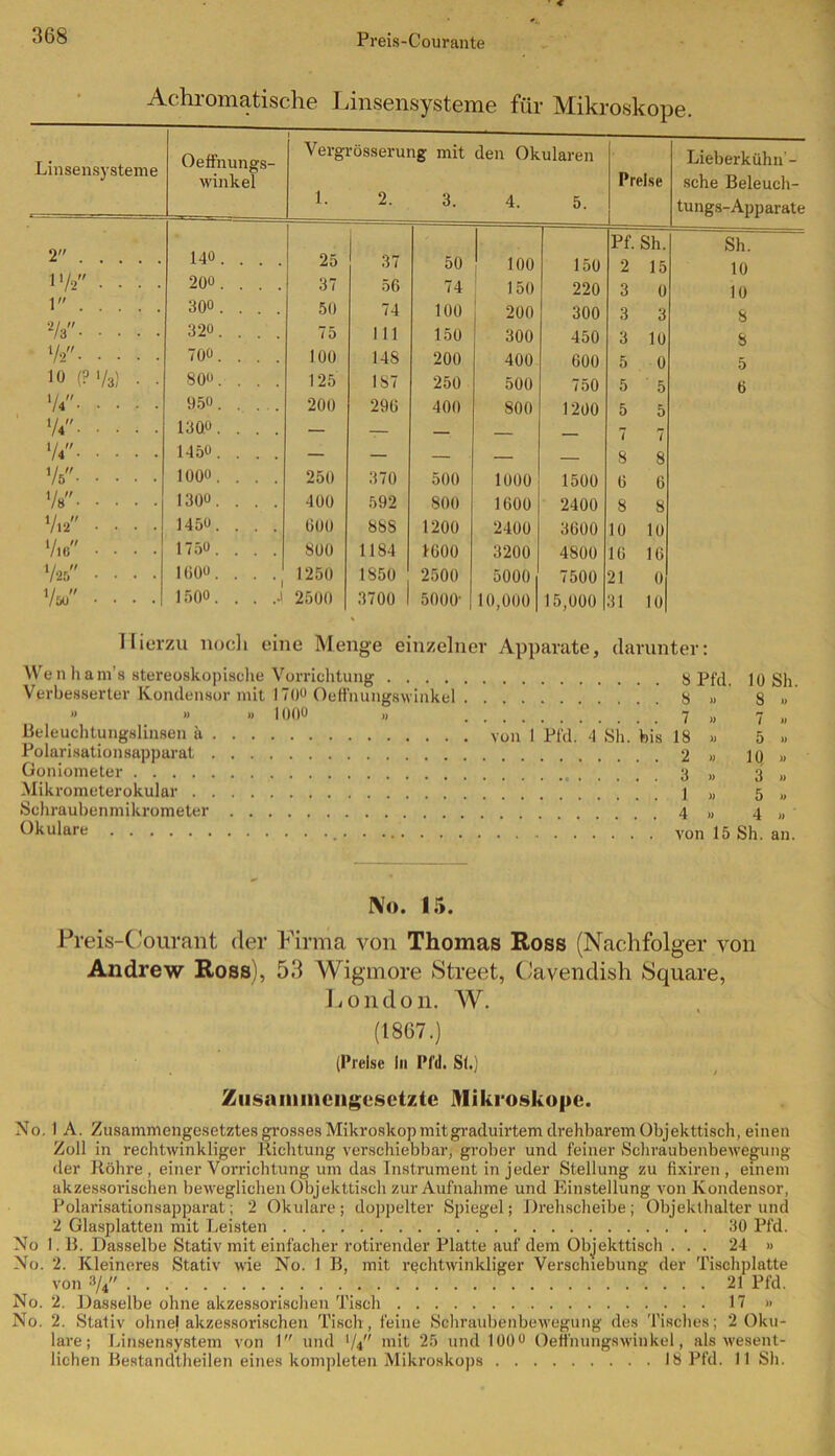 Achromatische Linsensysteme für Mikroskope Linsensysteme Oeffnungs- winkel Vergrösserung mit den Okularen 1. 2. 3. 4. 5. Preise Lieberkühn'- sehe Beleuch- tungs-Apparate I Pf. Sh. Sh. 2 140. .. . 25 37 50 ' 100 150 2 15 10 P/a . . . . 200. . . . 37 56 74 150 220 3 0 10 1 CO O C 50 74 100 200 300 3 3 8 Vs 320. . . . 75 in 150 300 450 3 10 8 VF 700. .. . 100 148 200 400 000 5 0 5 10 (P Vs) ■ • 800. . , . 125 1S7 250 500 750 5 5 0 VF 950. . . . 200 290 400 800 1200 5 5 VF 13Q0. . . . — — _ 7 7 VF 1450. . . . — — — 8 8 VF 100». . . . 250 370 500 1000 1500 0 0 VF 1300. . . . 400 592 800 1000 2400 8 8 Via • • • • 1450. . . . 600 888 1200 2400 3000 10 10 ViF .... 1750. . . . 800 1184 1000 3200 4800 10 10 VaF • • • • 1000. . . , | 1250 1850 2500 5000 7500 21 0 Vw • • • • 1500. . . ..1 2500 3700 1 5000' 10,000 15,000 31 10 I ierzu noc i eine Menge einzelner Apparate, darunter Wenham’s stereoskopische Vorrichtung 8 Pfd, Verbesserter Kondensor mit 170° Oeffnungswinkel 8 « » » » 1000 „ 7 „ Beleuchtungslinsen ä von I Pfd. 4 Sh. bis 18 » Polarisationsapparat » Goniometer 3 » Mikrometerokular \ „ Schraubenmikrometer 4 ,, Okulare von 15 Sh. an. 10 Sh. 8 » 7 » 5 » IQ » 3 » 5 « 4 No. 15. Preis-Courant der Firma von Thomas Ross (Nachfolger von Andrew Ross), 53 Wigmore Street, Cavendish Square, London. W. (1867.) (Preise In Pfd. S(.) Zusammengesetzte Mikroskope. No. 1 A. Zusammengesetztes grosses Mikroskop mit graduirtem drehbarem Objekttisch, einen Zoll in rechtwinkliger Richtung verschiebbar, grober und feiner Schraubenbewegung der Röhre, einer Vorrichtung um das Instrument in jeder Stellung zu fixiren , einem akzessorischen beweglichen Objekttisch zur Aufnahme und Einstellung von Kondensor, Polarisationsapparat; 2 Okulare; doppelter Spiegel; Drehscheibe; Objekthalter und 2 Glasplatten mit Leisten 30 Pfd. No 1. B. Dasselbe Stativ mit einfacher rotirender Platte auf dem Objekttisch . . . 24 » No. 2. Kleineres Stativ wie No. 1 B, mit rechtwinkliger Verschiebung der Tischplatte von 3/4 21 Pfd. No. 2. Dasselbe ohne akzessorischen Tisch 17 » No. 2. Stativ ohnel akzessorischen Tisch, feine Schraubenbewegung des Tisches; 2 Oku- lare; Linsensystem von I und VF mit 25 und 100° Oeffnungswinkel, als wesent- lichen Bestandteilen eines kompleten Mikroskops 18 Pfd. 11 Sh.