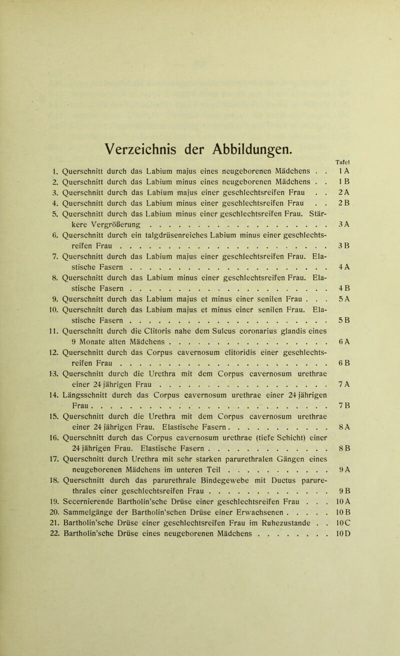 Verzeichnis der Abbildungen. Tafel 1. Querschnitt durch das Labium majus eines neugeborenen Mädchens . . 1A 2. Querschnitt durch das Labium minus eines neugeborenen Mädchens . . 1 B 3. Querschnitt durch das Labium majus einer geschlechtsreifen Frau . . 2A 4. Querschnitt durch das Labium minus einer geschlechtsreifen Frau . . 2 B 5. Querschnitt durch das Labium minus einer geschlechtsreifen Frau. Stär- kere Vergrößerung 3A 6. Querschnitt durch ein talgdrüsenreiches Labium minus einer geschlechts- reifen Frau 3 B 7. Querschnitt durch das Labium majus einer geschlechtsreifen Frau. Ela- stische Fasern 4A 8. Querschnitt durch das Labium minus einer geschlechtsreifen Frau. Ela- stische Fasern 4 B 9. Querschnitt durch das Labium majus et minus einer senilen Frau ... 5A 10. Querschnitt durch das Labium majus et minus einer senilen Frau. Ela- stische Fasern 5 B 11. Querschnitt durch die Clitoris nahe dem Sulcus coronarius glandis eines 9 Monate alten Mädchens 6A 12. Querschnitt durch das Corpus cavernosum clitoridis einer geschlechts- reifen Frau 6 B 13. Querschnitt durch die Urethra mit dem Corpus cavernosum urethrae einer 24 jährigen Frau 7A 14. Längsschnitt durch das Corpus cavernosum urethrae einer 24 jährigen Frau 7 B 15. Querschnitt durch die Urethra mit dem Corpus cavernosum urethrae einer 24 jährigen Frau. Elastische Fasern 8A 16. Querschnitt durch das Corpus cavernosum urethrae (tiefe Schicht) einer 24 jährigen Frau. Elastische Fasern 8B 17. Querschnitt durch Urethra mit sehr starken parurethralen Gängen eines neugeborenen Mädchens im unteren Teil 9A 18. Querschnitt durch das parurethrale Bindegewebe mit Ductus parure- thrales einer geschlechtsreifen Frau 9 B 19. Secernierende Bartholin’sche Drüse einer geschlechtsreifen Frau ... 10 A 20. Sammelgänge der Bartholin’schen Drüse einer Erwachsenen 10 B 21. Bartholin’sche Drüse einer geschlechtsreifen Frau im Ruhezustände . . IOC 22. Bartholin’sche Drüse eines neugeborenen Mädchens 10 D