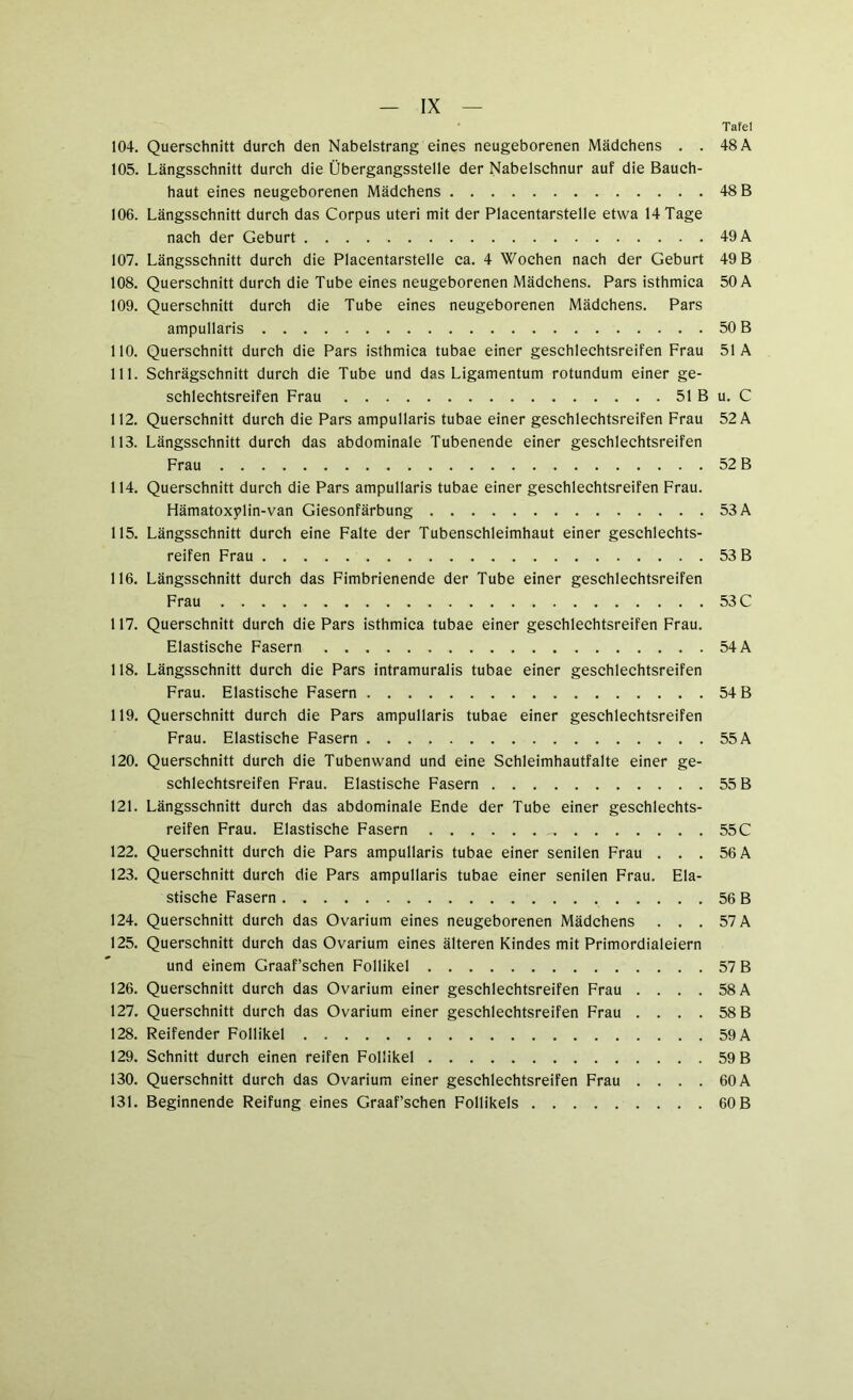 Tafel 104. Querschnitt durch den Nabelstrang eines neugeborenen Mädchens . . 48 A 105. Längsschnitt durch die Übergangsstelle der Nabelschnur auf die Bauch- haut eines neugeborenen Mädchens 48 B 106. Längsschnitt durch das Corpus Uteri mit der Placentarstelle etwa 14 Tage nach der Geburt 49 A 107. Längsschnitt durch die Placentarstelle ca. 4 Wochen nach der Geburt 49 B 108. Querschnitt durch die Tube eines neugeborenen Mädchens. Pars isthmica 50 A 109. Querschnitt durch die Tube eines neugeborenen Mädchens. Pars ampullaris 50 B 110. Querschnitt durch die Pars isthmica tubae einer geschlechtsreifen Frau 51 A 111. Schrägschnitt durch die Tube und das Ligamentum rotundum einer ge- schlechtsreifen Frau 51 B u. C 112. Querschnitt durch die Pars ampullaris tubae einer geschlechtsreifen Frau 52 A 113. Längsschnitt durch das abdominale Tubenende einer geschlechtsreifen Frau 52 B 114. Querschnitt durch die Pars ampullaris tubae einer geschlechtsreifen Frau. Hämatoxylin-van Giesonfärbung 53 A 115. Längsschnitt durch eine Falte der Tubenschleimhaut einer geschlechts- reifen Frau 53 B 116. Längsschnitt durch das Fimbrienende der Tube einer geschlechtsreifen Frau 53 C 117. Querschnitt durch die Pars isthmica tubae einer geschlechtsreifen Frau. Elastische Fasern 54 A 118. Längsschnitt durch die Pars intramuralis tubae einer geschlechtsreifen Frau. Elastische Fasern 54 B 119. Querschnitt durch die Pars ampullaris tubae einer geschlechtsreifen Frau. Elastische Fasern 55 A 120. Querschnitt durch die Tubenwand und eine Schleimhautfalte einer ge- schlechtsreifen Frau. Elastische Fasern 55 B 121. Längsschnitt durch das abdominale Ende der Tube einer geschlechts- reifen Frau. Elastische Fasern 55 C 122. Querschnitt durch die Pars ampullaris tubae einer senilen Frau ... 56 A 123. Querschnitt durch die Pars ampullaris tubae einer senilen Frau. Ela- stische Fasern 56 B 124. Querschnitt durch das Ovarium eines neugeborenen Mädchens ... 57 A 125. Querschnitt durch das Ovarium eines älteren Kindes mit Primordialeiern und einem Graaf’schen Follikel 57 B 126. Querschnitt durch das Ovarium einer geschlechtsreifen Frau .... 58 A 127. Querschnitt durch das Ovarium einer geschlechtsreifen Frau .... 58 B 128. Reifender Follikel 59 A 129. Schnitt durch einen reifen Follikel 59 B 130. Querschnitt durch das Ovarium einer geschlechtsreifen Frau .... 60 A 131. Beginnende Reifung eines Graaf’schen Follikels 60 B