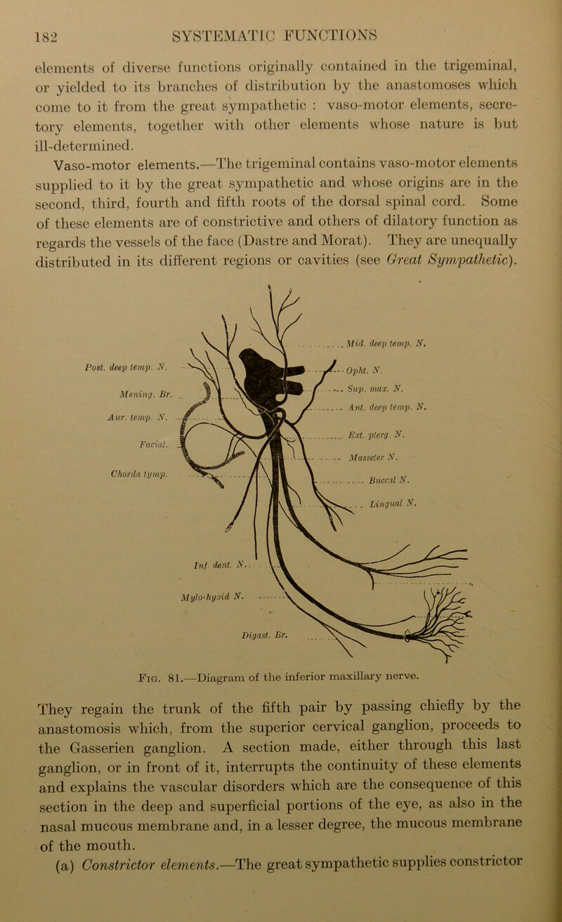 elements of diverse functions originally contained in the trigeminal, or yielded to its branches of distribution by the anastomoses which come to it from the great sympathetic ; vaso-motor elements, secre- tory elements, together with other elements whose nature is but ill-determined. Vaso-motor elements.—The trigeminal contains vaso-motor elements supplied to it by the great sympathetic and whose origins are in the second, third, fourth and fifth roots of the dorsal spinal cord. Some of these elements are of constrictive and others of dilatory function as regards the vessels of the face (Dastre and Morat). They are unequally distributed in its different regions or cavities (see Great Sympathetic). They regain the trunk of the fifth pair by passing chiefly by the anastomosis which, from the superior cervical ganglion, proceeds to the Gasserien ganglion. A section made, either through this last ganglion, or in front of it, interrupts the continuity of these elements and explains the vascular disorders which are the consequence of this section in the deep and superficial portions of the eye, as also in the nasal mucous membrane and, in a lesser degree, the mucous membrane of the mouth. (a) Constrictor elements.—The great sympathetic supplies constrictor