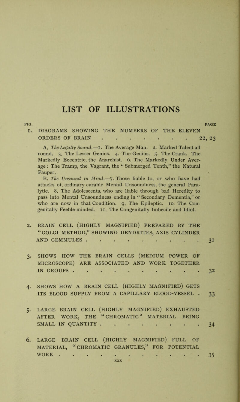 FIG. PAGE 1. DIAGRAMS SHOWING THE NUMBERS OF THE ELEVEN ORDERS OF BRAIN 22, 23 A. The Legally Sound.—i. The Average Man. 2. Marked Talent all round, 3. The Lesser Genius. 4. The Genius, 5. The Crank. The Markedly Eccentric, the Anarchist. 6. The Markedly Under Aver- age : The Tramp, the Vagrant, the “ Submerged Tenth,” the Natural Pauper. B. The Unsound in Mind.—7. Those liable to, or who have had attacks of, ordinary curable Mental Unsoundness, the general Para- lytic. 8. The Adolescents, who are liable through bad Heredity to pass into Mental Unsoundness ending in “ Secondary Dementia,” or who are now in that Condition. 9. The Epileptic. 10. The Con- genitally Feeble-minded, ii. The Congenitally Imbecile and Idiot. 2. BRAIN CELL (HIGHLY MAGNIFIED) PREPARED BY THE “GOLGI METHOD,” SHOWING DENDRITES, AXIS CYLINDER AND GEMMULES 31 3. SHOWS HOW THE BRAIN CELLS (MEDIUM POWER OF microscope) are associated and work together IN GROUPS 32 4. SHOWS HOW A BRAIN CELL (HIGHLY MAGNIFIED) GETS ITS BLOOD SUPPLY FROM A CAPILLARY BLOOD-VESSEL . 33 5. LARGE BRAIN CELL (HIGHLY MAGNIFIED) EXHAUSTED AFTER WORK, THE “CHROMATIC” MATERIAL BEING SMALL IN QUANTITY 34 6. LARGE BRAIN CELL (HIGHLY MAGNIFIED) FULL OF MATERIAL, “CHROMATIC GRANULES,” FOR POTENTIAL WORK 35