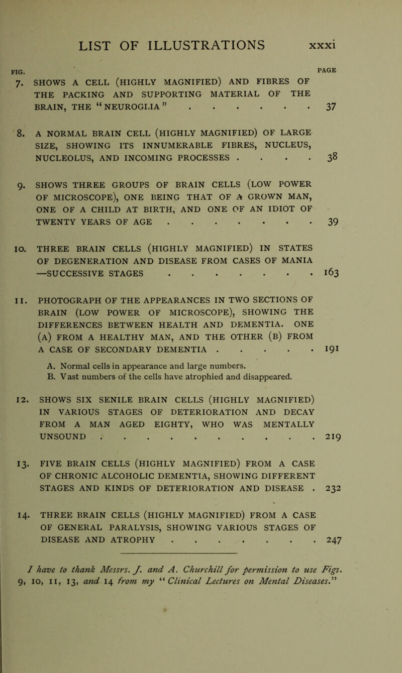 FIG. PAGE 7. SHOWS A CELL (HIGHLY MAGNIFIED) AND FIBRES OF THE PACKING AND SUPPORTING MATERIAL OF THE BRAIN, THE “NEUROGLIA” 37 8. A NORMAL BRAIN CELL (HIGHLY MAGNIFIED) OF LARGE SIZE, SHOWING ITS INNUMERABLE FIBRES, NUCLEUS, NUCLEOLUS, AND INCOMING PROCESSES . . . . 38 9. SHOWS THREE GROUPS OF BRAIN CELLS (LOW POWER OF microscope), one being that of a grown MAN, ONE OF A CHILD AT BIRTH, AND ONE OF AN IDIOT OF TWENTY YEARS OF AGE 39 10. THREE BRAIN CELLS (HIGHLY MAGNIFIED) IN STATES OF DEGENERATION AND DISEASE FROM CASES OF MANIA —SUCCESSIVE STAGES 163 11. PHOTOGRAPH OF THE APPEARANCES IN TWO SECTIONS OF BRAIN (LOW POWER OF MICROSCOPE), SHOWING THE DIFFERENCES BETWEEN HEALTH AND DEMENTIA. ONE (a) from a healthy man, and the other (b) from A CASE OF SECONDARY DEMENTIA IQI A. Normal cells in appearance and large numbers. B. V ast numbers of the cells have atrophied and disappeared. 12. SHOWS SIX SENILE BRAIN CELLS (HIGHLY MAGNIFIED) IN VARIOUS STAGES OF DETERIORATION AND DECAY FROM A MAN AGED EIGHTY, WHO WAS MENTALLY UNSOUND 219 13. FIVE BRAIN CELLS (HIGHLY MAGNIFIED) FROM A CASE OF CHRONIC ALCOHOLIC DEMENTIA, SHOWING DIFFERENT STAGES AND KINDS OF DETERIORATION AND DISEASE . 232 14. THREE BRAIN CELLS (HIGHLY MAGNIFIED) FROM A CASE OF GENERAL PARALYSIS, SHOWING VARIOUS STAGES OF DISEASE AND ATROPHY 247 / have to thank Messrs. J. and A. Churchill for permission to use Figs. 9, 10, II, 13, and 14 from my '■'’Clinical Lectures on Mental Diseases.'^''