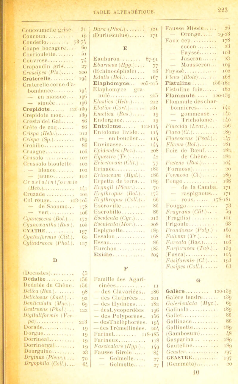 Coucoiimclle ;;risc. (’.oucoun Coinlei'lo 2 Coupe liocügére... (loui'ioiilt'Ue C.ouvrose Ciopaudin jiris.... Croÿsipes Crate relie Cralerelle corne cl'a- hoiulance — eu massue... — siiiuée Crepldote lao- Crepidote mou ('.resta del Gai Crète de coq Crisjm {Ilelv.) t'.ri.spn [Sp.) Croliilio Cruaqiie Criisolo Crussolo tiiouletto. — blaiico — jaune) (', r as lut i n i fo r m is {Ileh.) Cruzade Cul rouge loll — de.Saoumo... — vert Ci/anescens {Hol.}... Cijanoxanlhii [lias.). CVATTIE Cijalhifortnis (CUL). Cylindracea {l'hol.). D iDecastes) Dèdalée Itedalée du Chêne. Mica {lias.) Deliciosus {Lad.)... Denliculala {.\Iip-.).. Ijcslruens (Phul.)... lliflilaliformis {Ver- /'«) Dorade U orgue Dorrineal Dorrinergal Dourguino Ùryinus {Pleur.)..., Üryophila {Coll.}.... 3i Dura iPhol.) 121 ly (Duriusculus) 171 -74 Ou E 5i 74 Eauhuron 8 7-yi '^7 Ehuriieas (llyy.) 77 (Echinocêphale) ... 2O j4 Filalis {Uol.) 1O7 Elaphomyce... aria -215 >y4 Flaphomyce gra- 19O nnlê 2o5 19O Fluslica {llela.) 212 .39 Elatior (Corl.) i3i 189 Einelica (lias.) ly 80 Fndorguez lu 80 Entolome iia-ii4 •> 1 •> lêntolome livide... 114 189 — eu houcller... XI4 88 Fnvinasse 144 joO Epidendra [Pez.) ao8 IU2 Etiaeslre (Tr.) 43 1U2 Erirelnram (C.lil.) .. 77 1U2 l'.rinace lS.> 1U2 Erinaceurn (llyd.).. ISO Frpetla de terra... 189 l'.i Erynyii {{‘leur.).... 7 102 Erylhmpas {llol.).. I70 -lO.”) EnjUirofnis {('oU.)*. 00 17.8 I-seraville S(î loO lêscrohillo 80» 17a Esculenla (Cyr.).... 218 io5 Esculenla {Mur.}.... ao8 197 ICspignetle 189 Oo lêssalon lOS 127 Essau 80 Eiirehon iS5 Exidie .'ü4 40 F luO l'amille des .\gari- i50 cillées n 'j8 — des Clavariées.. 18O 'J2 — des Clathrécs.... 201 O9 — des llvduées.... 1S2 122 — desLycoperdées 190 — des t’olyporées.. i50 2|H — desThéléphorées. iy4 ly — dcsTrémellinées. ao4 ly Farinet ii8-i85 l'.t Farineu.v 118 ly Fasciculare {Ilyp.).. i4y 23 Fausse Girole 84 70 — Golmelle 37 «4 — Golmotte 27 Fausse Missie 3.0 — Oronge nj-23 l'aiix cep 178 — cocon 23 — Fayssé u)3 — .laseran aO — Mousseron... 109 l'ayssé k>2 l'ieus {Ulule) iü8 Fistuline lûtj-iSi Fistuline loie 18a Flammule iao-i39 l'iammule descliar- honnières l'iO — gommeuse... i'|0 — Tricholomc.. Flacdda {Leii:.) i50 Fhw(i{Cl.) 189 Flaeescens [Psal.).. i',7 l•'ltn'as {llol.) r8i Foie de llœur 18a. — de Chêne.... 18a F(dens {Uns.) lO.', (Formosa) ao F(jrmosa {Cl.) 189 l'ouge 1O8 — lie la Camha. 171 — raspignous... 171 — rous 178-18] Fougga 73 Frayrans {('Jil.)... . 5ij (Fragilis) loi Frigonlo 03 Frondosus {Poly.) . lOo Fuluarn (Tri) 5i Farcnla {lias.) loO Furfuracea {Tnh.).. 189 (Fnsea) 10', Fusiformis (CL).... 198 Fusipes {Coll.) <13 G Galère i2ü-i39 Galère tendre 189 Calericulaln (Myc.). O9 Galinolo 189 Gallel 80 Gallinace 80 Galllnette 189 (Gamhosum) 48 Gasparina 189 Gauteline 1S9 Ceasler 197 (ii;..vsTBi-; JIJ7 (Gemma ta) ao 10