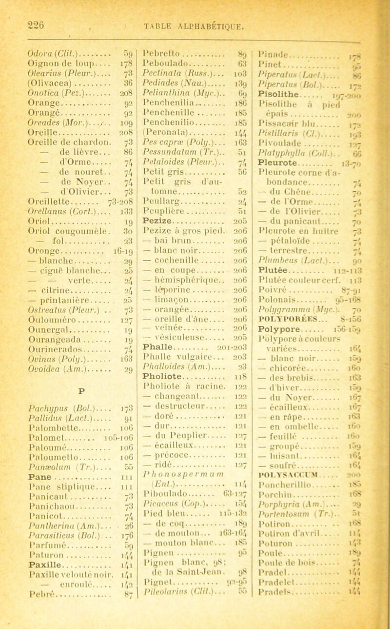 Odora (Clit.) î'!) Oignon de loup.... 178 Oleariits (Pleur.).... 73 (Olivacen) 36 Onolica (Pez.) 208 Orange 92 Orangé 92 Oreades (Mor.).../.. log Oreille 208 Oreille de cbarilon. 73 — de lièvre... 86 — d’Orme 74 — de nouret.. 74 — de Noyer.. 74 — d'Olivier... 73 Oreillette 7 3-208 Orellaniux (Corl.) i33 Oriol 19 Oriol cougoumèle. 3o fol 23 Oronge 16-19 — blanche 29 — cigué hlanche... 25 — — verte 24 — citrine ■24 — printanière 25 O.xtrealus (Pleur.) .. 73 Oiilotiméro 127 Ounergal 19 Ourangeada 19 Ourinerados 74 üvinas (Poly.) i63 Ovoidca (Am.) 29 P Pachypus (Dol.) 173 Pallidus (Lad.) 91 Palomhetle loG Palomet lo.ô-mG Paloumé loG Paloumctio loG Panæolum (Tr.) 55 Pane 111 Pane slipliiiue 111 Panicaiil 73 l'anichaoii 73 Panicol 74 Panlhcrina (.Im.)... • 26 Para.xilicu.x (liai.) .. 176 Parfumé Paturon <44 Paxille i4i Paxille veloulc noir . i4i — enroulé 142 Pehré 37 Pehrello Peboulado 63 Peclinala (Russ.)... io3 Pediades (Nau.) 139 Pelianlhina (.Mi/r.).. '<9 Penchenilia.- 186 Pcnchcnille 18.7 Penchenilio 18.Ô (Peronata) 144 Pe.x caprx (Poly.)... i63 Pes.<iundalum (Tr.).. 5i Pulaloides (Pleur.).. 74 Petit gris 56 Petit gris d'au- lomne 52 Peullarg 2.4 Peuplicre 5i Pezize 2o5 Pezize à gros pied. 206 — bai brun 2o6 — blanc noir 2oG — cochenille 206 — en coupe 206 — hémisphérii|ue.. 206 — U'^iorine 206 — limaçon 20G — oraiiffée 2oG — oreille d'âne 2oG — veinée 206 — vésiculeuse 205 Phalle 201-203 Phalle vulgaire... 203 Phalloïdes (Am.).... 23 Pholiote 118 Pholiole à racine. 122 — c.haiigeani 122 — destructeur 122 — doré 121 — dur 121 du l'euplier 127 écailleux 121 — précoce 121 — ridé 127 P h onospermum (I^al.) 114 Pihoulado 63-127 Piraceu.s (Cop.) 1Ô4 Pied bleu 11 5-i:ï2 — de co(| i8p — de inoiilon ... iG3-iG^ — moiilon blanc... iS5 Pignon Pigiieu blanc, yS; de la .'sainl-.Iean. 9-'< Pigiicl irvp.» Pileolarius (Clil.)... 55 l’in.-ule i-rf l'inet PiperatuK Larl.) lyî l’iperalmt ■ Itol.) 172 Pisollthe i<j7<!oi> l’isolithe ;i pied éP‘’'is l'issîic.rir blii 172 l'ixlitlaris (Cl.) l’ivoiilade 127 Plalypbijlln (Coll.).. tîC Pleurote i.‘j-7o l'ieurole corne d'a- bondance 7Î — du ChC-ne 70 — de l'Orme — de l'Olivier -'i — du panicaut 70 l'ieurole en huître 73 — pélaloîde — terrestre Phimbeus (Lncl.)... po Plutèe 112-113 l’Iulée coiileiircciT. ii3 l'oivré t^7-yi Polonais Poh/gramma (Myc.). 70 POLYl’OUÉES... 8-l5G Polypore lôG-iôi) Polypore à couleurs variées iGJ — blanc noir lüy — cliicorée 160 — des brebis ilJ3 — d hiver lôy — du Noyer 167 — écailleux 167 — en râpe iSl — en ombelle 160 — fouillé iG» — üroupé i.'sj — iuisani i6j — soufré 16; POl.YS MX.l >1 200 Poncherillio iïC> Porcliin itï* Pvrphyria 2y Porirntosttm (Tr.).. ôi Potiron id’5 Potiron d'avril... . ni Polurou 1)3 Poule Poule de bois 7i Pradel 'ii Pradelel 'ii Pradel' >'/t