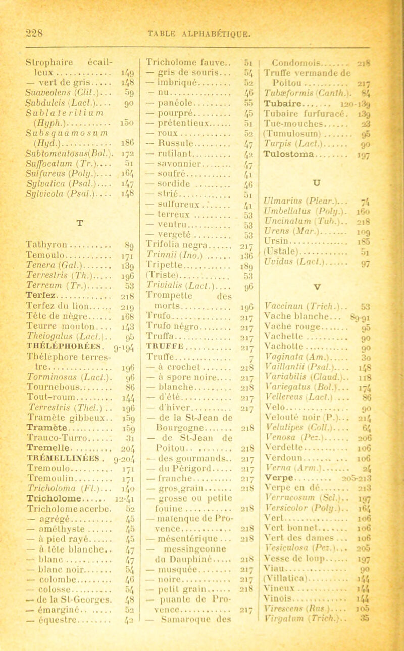 Slrophaire écail- leux i-'i9 — vert de gris i4s Siiaveolens (Clil.)... 59 Siibdulci-i {Lad.).. ■. 90 Sabla le rili II m (iiyph) i5o Subsq aa mo 8 Um iflyd.) 18G Sabiomenlosas{Bol.). 172 Sufl'ocaluin {Tr.)— 5i Sulfureus (Poli/.i len Sylvalica (Psal.)... ■ 147 Sylvicola (Psal.).... 148 T Talhyron 89 Tenioulo ^71 Tenera {Gai.) 189 Terreslris {fh.) 196 Terrcum (Tr.) 53 Terfez 218 Terfez du lion 2iq Tète de nègre 168 Teurre mouton 143 Theiogalus {Lad.).. 95 TIIÉLKIMIORÉES. 9->94 Théléphore leri'es- Ire lyG Torminosas {Lad.). 9^ Tourneljüus. ; 8Ü Tout-roum 1.44 Terreslris (Thcl.) .. 196 Trainète gibbeux.. ID9 Tramète 109 Trauco-Turro 3i Tremelle 20/j TIUÎMULLINÉES . 9-2u4 Tremoulo Tremoulin 17' Tricholoma {Fl.)... 1.40 Tricholome 12-41 Tricholome acerbe. 52 — agrégé 45 — améthyste 45 — à pied rayé 45 — à télé blanche.. 47 — blanc 47 — blanc noir 54 — colombe 40 — colosse 54 — de la St-Georges. 48 — émarginé 52 — équestre 42 Tricholome fauve.. 5i — gris de souris... >4 — imbriqué r»2 - nu 40 — panéole 55 — pourpré 45 — prétenlieux OJ — roux 52 — Russule 47 — rulilant 4^ — savonnier 47 — soufré 41 — sordide 40 — sti'ié 5i — sullureux ..' 4i — terreux 53 — veniru 53 — vergeté 53 Trifolia negra 217 Trinnii (Ino.) i36 Tripette 189 (Triste) 53 Trivialis {Lad.).... 96 frompette des morts igC Triifo 217 Trufo négro 217 Truffa 217 TIIUFFE 217 T ru (Te — à crochet 218 — à spore noire 217 — blanche 218 — d’été 217 — d'hiver 217 — de la St-Jean de Bourgogne 218 — de St-Jean de Poitou 218 —- des gourmands.. 217 — du Périgord 217 — franche 217 — grüs.fîrain 218 — grosse ou petite fouine 218 — maïenque de Pro- veuce 2j8 — mésentérique ... 218 — messingeonne du Dauphiné 2IS — musquée 217 — noire 217 — petit grain 218 — puante de Pro- vence 217 — Siimaroquc des Condomois 218 Truffe vermande de l’oilou 217 Tubæformis {Canih.). 84 Tubaire 120 ->•<9 Tubaire furfuracé. 139 Tue-mouches 23 (Tumulosum) Turpis {ImcI.) 9« Tulostoma >97 U Ulinarias (Plear.)... 74 Umbellalus {Poly.). iGo Undnatam {Tab.).. 218 Vrens {.Mar.) K>9 Ursin i85 (L’stale) 5i Uiddas {Lad.) 97 V Vaccinun {Trich.).. 53 Vache blanche... 80-91 Vache rouge Vachette 90 Vachotte 90 Vaginala (.Am.) 3o Vaillaiilii (Psal.) >48 Variabilis {Claud.).. 118 Variegalus {Bol.^... >74 Vellereas {Lad.) ... 86 Veto 90 Velouté noir (P.)... 214 Velutipes {Coll.) 64 Venosa {Pc:.) 206 Verdette .. 106 Verdoun 106 l'crmi ulrm.l 24 Verpe 2o5-2i3 Verpe en dé 2i3 Vcrrurosiim {Sel.).. >97 W'rsicolor {Poly.).. 1C.4 Vert 106 Vert bonnet 106 Vert des dames ... 106 Vesiculo.sa (Pe:.)... 2o5 Vessc de loup >97 Viau 90 (Villatica) — >44 A'ineux >44 Vinois >44 Viresren.s {Bas ) io5 Cirgalum {Trich.)..