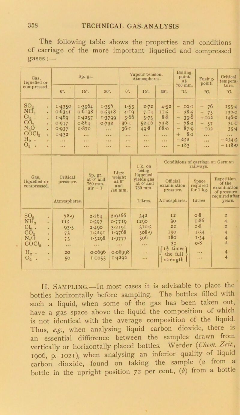 The following table shows the properties and conditions of carriage of the more important liquefied and compressed gases:— Gas, liquefied or compressed. Sp. gr. Vapour tension. Atmospheres. Boiling- point at 700 mm. °C. Fusing- point °C. Critical tempera- ture. °C. 0°. 15°. 80°. 0°. 15°. 80°. SO, 1-435° 1-3964 1-356 1-53 2-72 4-52 - IO-I - 76 155-4 NIL 0-63*1 0-6138 0-5918 4-'9 7-14 u-5 - 38-5 - 75 130-0 Clg. i-46q 1-4257 '•3799 3-66 5-75 8-8 - 33-6 -r 102 146-0 COo 0-947 0-864 o-732 36-1 52-16 73-8 - 78-2 - 57 3i°i N„U 0-937 0-870 .. . 36-1 49.8 68-o - 87-9 - 102 35-4 COCl2 . 1-432 ... ... . . . -j- 8*2 ... H2 . ,,, ... ... ... ... ... - 252 ... -234-5 02 • ... ... ... ... ... ... -183 ... - II8-o Litre weight at 0“ and 760 mm. 1 k. on being Conditions of carriage on German railways. Gas, liquefied or compressed. Critical pressure. Atmospheres. Sp. gr. at 0° and 760 mm. air = 1 liquefied yields gas at 0° and 760 mm. Litres. Official examination pressure. Atmospheres. Space required for 1 kg. Litres Repetition of the examination of pressure required after years. so2 78.9 2-264 2-9266 342 12 0-8 2 nh3 . US 0-597 0-7719 1290 30 1-86 4 Cl2 . . 93-5 2-490 3-2I9I 3io-5 22 o*8 2 COo 73 I-529I 1-9768 508-9 190 i-34 4 Not) 75 1-5298 1-9777 506 180 i-34 4 COCI2 . 0-0696 0-08998 30 ij times') the full [ o-8 2 H„ . 20 ... J ... 4 Oo . . 5° i-i°55 1.4292 strength ) 4 II. SAMPLING.—In most cases it is advisable to place the bottles horizontally before sampling. The bottles filled with such a liquid, when some of the gas has been taken out, have a gas space above the liquid the composition of which is not identical with the average composition of the liquid. Thus, e.g., when analysing liquid carbon dioxide, there is an essential difference between the samples drawn from vertically or horizontally placed bottles. Werder (Client. Zat.y 1906, p. 1021), when analysing an inferior quality of liquid carbon dioxide, found on taking the sample (a from a bottle in the upright position 72 per cent., (b) from a bottle