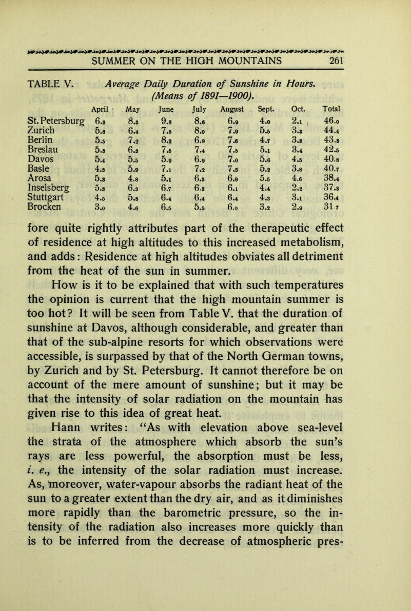 TABLE V. Average Daily Duration of Sunshine in Hours. (Means of 1891—1900). April May June July August Sept. Oct. Total St. Petersburg 6.8 8.s 9.8 8.6 6.9 4.0 2.1 , 46.o Zurich 5.8 6.4 7.5 8.o 7.9 5.5 3.8 44.4 Berlin 5.5 7.2 8.2 6.9 7.6 4.7 3.8 43.8 Breslau 5.8 6.3 7.6 7.4 7.5 5.1 3.4 42.5 Davos 5.4 5.5 5.9 6.9 7.0 5.6 4.5 40.8 Basle 4.8 5.9 7.1 7.2 7.3 5.2 3.8 40.7 Arosa 5.8 4.8 5.1 6.3 6.9 5.5 4.6 38.4 Inselsberg 5.8 6.3 6.7 6-8 6.1 4.4 2.2 37.8 Stuttgart 4.5 5.8 6.4 6.4 6.4 4.8 3.i 36.4 Brocken 3.0 4.6 6.5 5.5 6.0 3.2 2.9 317 fore quite rightly attributes part of the therapeutic effect of residence at high altitudes to this increased metabolism, and adds: Residence at high altitudes obviates all detriment from the heat of the sun in summer. How is it to be explained that with such temperatures the opinion is current that the high mountain summer is too hot? It will be seen from Table V. that the duration of sunshine at Davos, although considerable, and greater than that of the sub-alpine resorts for which observations were accessible, is surpassed by that of the North German towns, by Zurich and by St. Petersburg. It cannot therefore be on account of the mere amount of sunshine; but it may be that the intensity of solar radiation on the mountain has given rise to this idea of great heat. Hann writes: “As with elevation above sea-level the strata of the atmosphere which absorb the sun’s rays are less powerful, the absorption must be less, i. e.} the intensity of the solar radiation must increase. As, tnoreover, water-vapour absorbs the radiant heat of the sun to a greater extent than the dry air, and as it diminishes more rapidly than the barometric pressure, so the in- tensity of the radiation also increases more quickly than is to be inferred from the decrease of atmospheric pres-