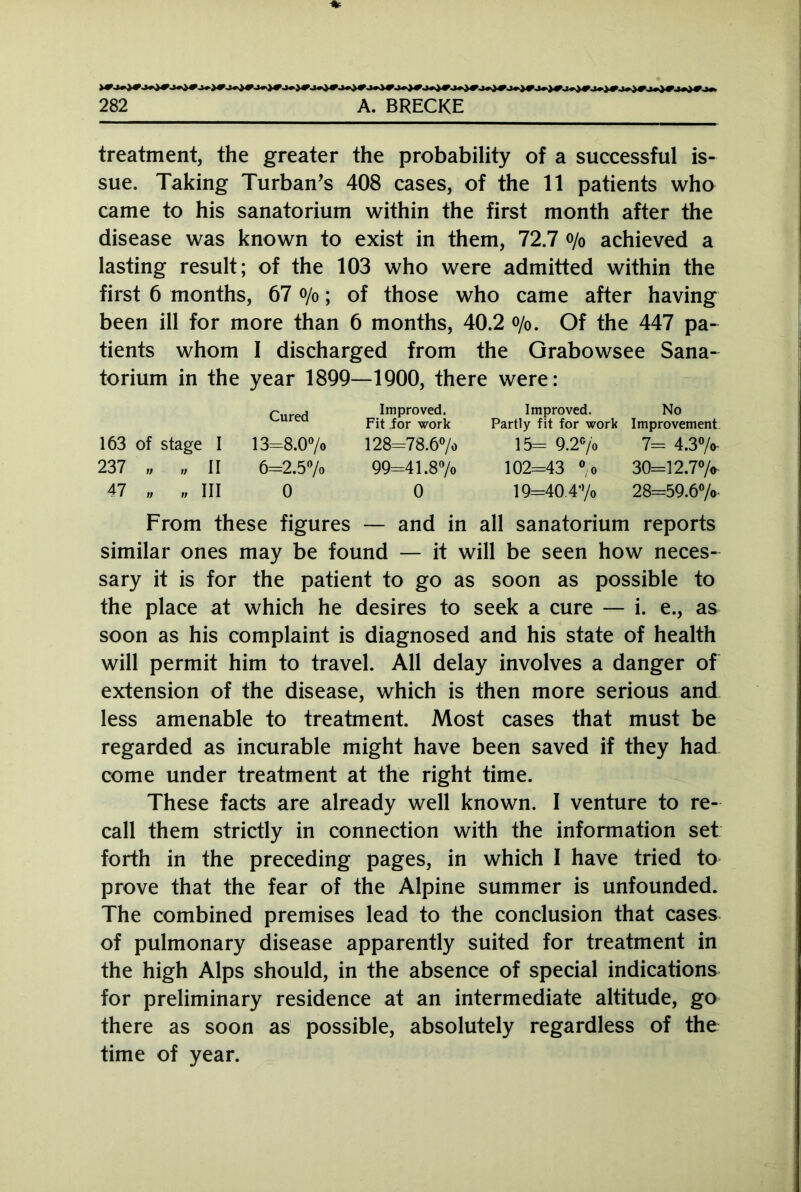 treatment, the greater the probability of a successful is- sue. Taking Turban’s 408 cases, of the 11 patients who came to his sanatorium within the first month after the disease was known to exist in them, 72.7 o/0 achieved a lasting result; of the 103 who were admitted within the first 6 months, 67 o/0; of those who came after having been ill for more than 6 months, 40.2 o/0. Of the 447 pa- tients whom I discharged from the Grabowsee Sana- torium in the year 1899—1900, there were: Improved. No Partly fit for work Improvement 15= 9.2% 7= 4.3% 102=43 ° o 30=12.7% 19=40.4% 28=59.6% From these figures — and in all sanatorium reports similar ones may be found — it will be seen how neces- sary it is for the patient to go as soon as possible to the place at which he desires to seek a cure — i. e., as soon as his complaint is diagnosed and his state of health will permit him to travel. All delay involves a danger of extension of the disease, which is then more serious and less amenable to treatment. Most cases that must be regarded as incurable might have been saved if they had come under treatment at the right time. These facts are already well known. I venture to re- call them strictly in connection with the information set forth in the preceding pages, in which I have tried to prove that the fear of the Alpine summer is unfounded. The combined premises lead to the conclusion that cases of pulmonary disease apparently suited for treatment in the high Alps should, in the absence of special indications for preliminary residence at an intermediate altitude, go there as soon as possible, absolutely regardless of the time of year. 163 of stage I 237 h i) II 47 n „ III Cured 13=8.0% 6=2.5 % 0 Improved. Fit for work 128=78.6% 99=41.8°/o 0