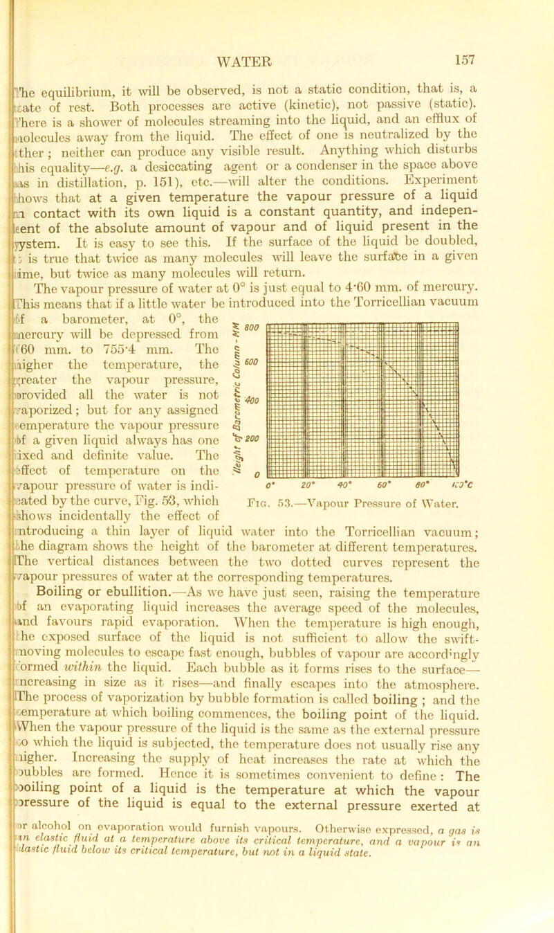 llie equilibrium, it will be observed, is not a, static condition, that is, a [icatc of rest. Both processes are active (kinetic), not passive (static). There is a shower of molecules streaming into the lic^uid, and an efflux of lolccules away from the liquid. The effect of one is neutralized by the tther ; neither can produce any visible result. Anything which disturbs iihis equality—e.g. a desiccating agent or a condenser in the space above ,ias in distillation, p. 151), etc.—will alter the conditions. Experiment hhows that at a given temperature the vapour pressure of a liquid n contact with its own liquid is a constant quantity, and indepen- [eent of the absolute amount of vapour and of liquid present in the yystem. It is easy to see this. If the surface of the liquid be doubled, j is true that twice as many molecules will leave the surfatje in a given idme, but twice as many molecules will return. The vapour pressure of water at 0° is just equal to 4‘60 mm. of mercury, trhis means that if a little water be introduced into the Torricellian vacuum if a barometer, at 0°, the iinercury will be depressed from t'60 mm. to 755’4 mm. The higher the temperature, the ;i;reater the vapour pressure, provided all the water is not vaporized; but for any assigned '■emperature the vapour pressure bf a given liquid always has one ixed and definite value. The Effect of temperature on the ivapour pressure of water is indi- :ated by the curve. Fig. 53, which shows incidentally the effect of « 400 '\3'200 ico’c Fio. .‘53.—Vapour Pressure of Water. ntroducing a thin la}er of liquid water into the Torricellian vacuum; •the diagram shows the height of tlie barometer at different temperatures. [The vertical distances between the two dotted curves represent the vapour pressures of water at the corresponding temperatures. Boiling or ebullition.—As we have just seen, raising the temperature bf an evaporating liquid increases the average speed of the molecules, und favours rapid evaporation. When the temperature is high enough, he exposed surface of the liquid is not sufficient to allow the swift- noving molecules to escape fast enough, bubbles of vapour are accordmglv 'ormed within the liquid. Each bubble as it forms rises to the surface— increasing in size as it rises—and finally escapes into the atmosphere. IThe process of vaporization by bubble formation is called boiling ; and the i>emperature at which boiling commences, the boiling point of the liquid. When the vapour pressure of the liquid is the same as the external pressure •x> which the liquid is subjected, the temperature does not usually rise any iugher. Increasing the supply of heat increases the rate at which the oubbles are formed. Hence it is .sometimes convenient to define : The woiling point of a liquid is the temperature at which the vapour )3ressure of the liquid is equal to the external pressure exerted at nr alcohol on evaporation would furnish vapours. Otherwise expressed, a gas is • xn elastic fluid at a temperature above its critical temperature, and a vapour is an ■lasttc fluid below its critical temperature, but not in a liquid state.