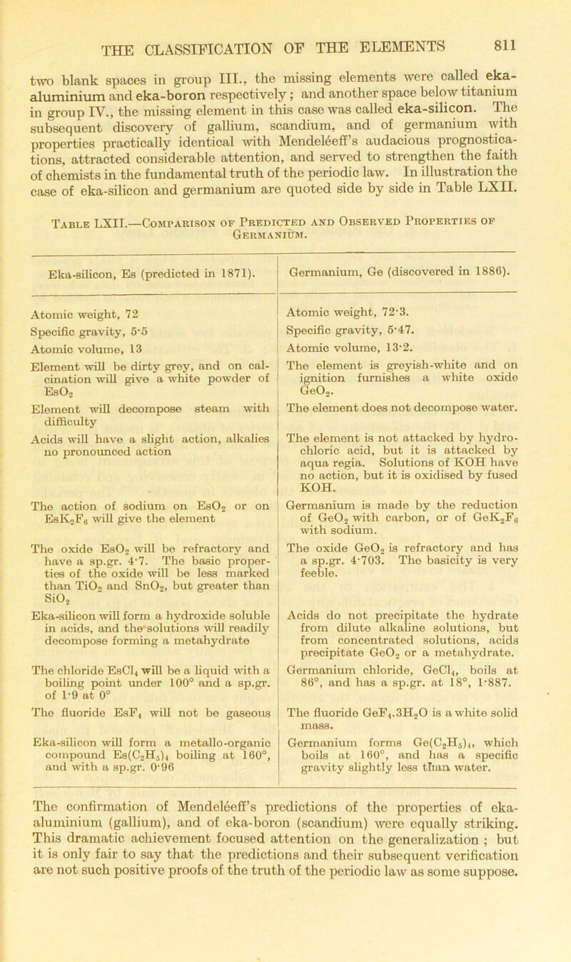 two blank spaces in group III., the missing elements were called eka- aluminium and eka-boron respectively; and another space below titanium in group IV., the missing element in this case was called eka-silicon. The subsequent discovery of gallium, scandium, and of germanium with properties practically identical with Mendeleeff s audacious prognostica- tions, attracted considerable attention, and served to stren^hen the faith of chemists in the fundamental truth of the periodic law. In illustration the case of eka-silicon and germanium are quoted side by side in Table LXII. Table LXII.—Comparison of Predicted and Observed Properties of Germanium. Eka-silicon, Es (predicted in 1871). Atomic weight, 72 Specific gravity, 5'5 Atomic volume, 13 Element will be dirty grey, and on cal- cination will give a white powder of EsO; Element will decompose steam with difiSculty Acids will have a slight action, alkalies no pronounced action The action of sodium on E8O2 or on EsK»Fo will give the element The oxide EsO; will be refractory and have a sp.gr. 4‘7. The basic proper- ties of the oxide will be less marked than TiO» and Sn02, but greater than SiOj Eka-silicon will form a hydroxide soluble in acids, and the'solutions will readily decompose forming a metahydrate The chloride EsCL wiU be a liquid with a boiling point imder 100° and a sp.gr. of 1’9 at 0° The fluoride EsF^ will not be gaseous Eka-silicon will form a metallo-organic compound Es(C2H5)i boiling at 160°, and with a sp.gr. 0‘96 Germanium, Ge (discovered in 1886). Atomic weight, 72'3. Specific gravity, 6'47. : Atomic volume, 13'2. I The element is greyish-white and on ' ignition furnishes a white oxide Ge02- i The element does not decompose water. i The element is not attacked by hydro- chloric acid, but it is attacked by aqua regia. Solutions of KOH have no action, but it is oxidised by fused KOH. I Germanium is made by the reduction of Ge02 with cai'bon, or of GeK2Fo with sodium. The oxide Ge02 is refractory and has a sp.gr. 4-703. The basicity is very i feeble. Acids do not precipitate the hydrate from dilute alkaline solutions, but from concentrated solutions, acids I precipitate Ge02 or a metahydrate. : Germanium chloride, GeCb, boils at I 86°, and has a sp.gr. at 18°, 1-887. [ The fluoride GeF4.3H20 is a wliite solid mass. Germanium forms Ge(C2H5)^, which boils at 160°, and has a specific gravity slightly less than water. The confirmation of Mendeleeli’s predictions of the properties of eka- aluminium (gallium), and of eka-boron (scandium) were equally striking. This dramatic achievement focused attention on the generalization ; but it is only fair to say that the predictions and their subsequent verification are not such positive proofs of the truth of the periodic law as some suppose.