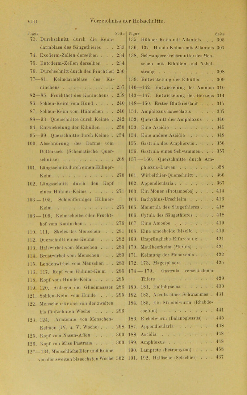 Figur Seite Figur Seite 73. Durchschnitt durch die Keim- 135. Hühner-Keim mit Allantois . . 305 darmblase des S'augetlneres . . 233 136. 137. IIunde-Keime mit Allantois 307 74. Exoderm-Zellen derselben . . . 234 138. Schwangere Gebärmutter des Men- 75. Entoderm-Zellen derselben . . 234 sehen mit Eihüllen und Nabel- 7(5. Durchschnitt durch den Fruchthot' 236 sträng 308 77- -81. Keimdarmblase des Ka- 139. Entwickelung der Eihüllen . . 309 ninehens 237 140—142. Entwickelung des Amnion 310 82- -85. Fruchthot' des Kaninchens . 238 143 —147. Entwickelung des Herzens 314 8(5. Sohlen-Iveim vom Hund .... 240 148—150. Erster Blutkreislauf . . . 317 87. Sohlen-Keim vom Hühnchen . . 240 151. Amphioxus lanceolatus . . . . 337 88- -93. Querschnitte durch Keime . 242 152. Querschnitt des Amphioxus . . 340 94. Entwickelung der Eihüllen . . 250 153. Eine Ascidie 95- -99. Querschnitte durch Keime . 254 154. Eine andere Ascidie 100. Abschnürung des Darms vom 155. Gastrula des Amphioxus .... 356 Dottersack (Schematische Quer- 156. Gastrula eines Schwammes . . . 357 schnitte) 268 157 —160. Querschnitte durch Am- 101. Längsschnittdurch einen llühnpr- phioxus-Larveu 358 Keim 270 161. Wirbelthier-Quersclmitt . . . . 366 102. Längsschnitt durch den Kopf 162. Appendlcularia 367 eines Hühner-Keims 271 163. Ein Moner (Protamoeba) .... 414 103 - -105. Sohlenförmiger Hühner- 164. Bathybius-Urschleim 416 Keim 165. Monerula des Snugethieres . . . 418 100- — 109. Keimscheibe oder Frucht- 166. Cytula des Säugethieres . . . . 418 hof vom Kaninchen 276 167. Eine Amoebe 419 1 10. 111. Skelet des Menschen . . 281 168. Eine amoeboide Eizelle . . . . 419 1 12. Querschnitt eines Keims . . . 282 169. Ursprüngliche Eifurchung . . . 421 113. Halswirbel vom Menschen . . . 283 170. Maulbeerkeim (Morula) . . . . 421 114. 13rustwirbel vom Menschen . . 283 171. Keimung der Monoxenia . . . . 422 1 15. Lendenwirbel vom Menschen . . 283 172. 173. Magosphaera 425 1 10. 117. Kopf vom Hühner-Keim . 285 174—179, Gastrula verschiedener 118. Kopf vom Honde-Keim .... 285 Thiere 429 1 19. 120. Anlagen der Gliedmaassen 286 180. 181. Haliphysema 430 121. Sohlen-Keim vom Hunde . . . 295 182. 183. Asctila eines Schwammes . 431 122. Menschen-Keime von der zweiten 184. 185. Ein Strudelwurm (Khabdo- bis fünfzehnten Woche .... 296 coelum) 441 123. 124. Anatomie von Menschen- 186. Eichelwurm (Balanoglossus) . . 445 Keimen (IV u- V. Woche) . . . 298 125. Kopf vom Nasen-Affen .... 300 188. Ascidia 448 126. Kopf von Miss Pastrana .... 300 189. Amphioxus 448 127- -134. Menschliche Eier undKeiine 190. Lamprete (Petroinyzon) .... 458 von der zweiten bis sechsten Woche 302 191. 192. Haiflsdiie (Selachier) . . . 467