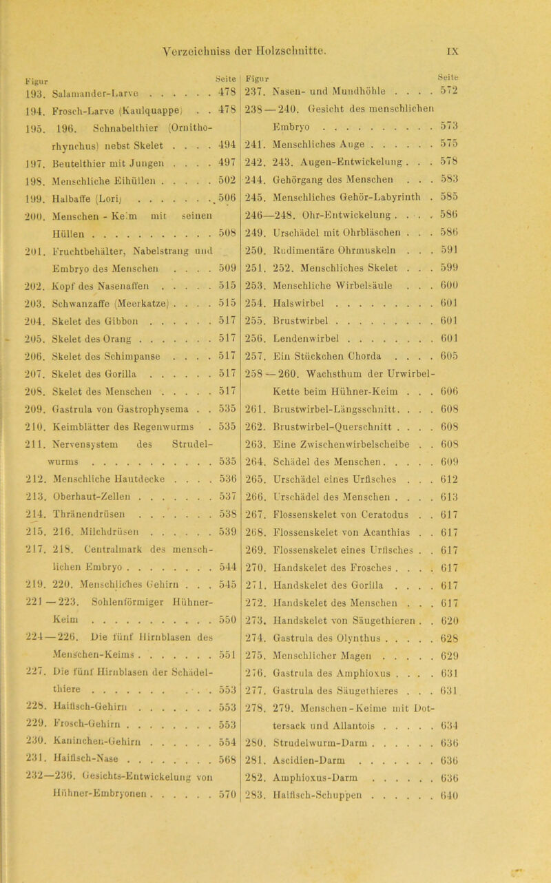 Figur Seite Figur Seite 193. Salamander-Larve 478 237. Nasen- und Mundhöhle .... 194. Frosch-Larve (Kaulquappe; . . 478 238- -240. Gesicht des menschlichen 195. 19(3. Schnabelthier (Ornitho- Embryo 573 rhynchus) nebst Skelet .... 494 241. Menschliches Auge 575 197. Beutelthier mit Jungen .... 497 242. 243. Augen-Entwiekelung. . . 578 198. Menschliche Eihüllen 502 244. Gehörgang des Menschen . . . 583 199. Halbaffe (Lorij 245. Menschliches Gehör-Labyrinth . 585 200. Menschen - Keim mit seinen 246- -248. Ohr-Entwickelung .... 586 Hüllen 508 249. Urschädel mit Ohrbläschen . . . 58(3 201. Fruchtbehälter, Nabelstrang und 250. Rudimentäre Ohrmuskeln . . . 591 Embryo des Menschen .... 509 251. 252. Menschliches Skelet . . . 599 202. Kopf des Nasenaffen 515 253. Menschliche Wirbelsäule . . . 600 203. Schwanzaffe (Meerkatze) .... 515 254. Halswirbel (301 204. Skelet des Gibbon 517 255. Brustwirbel 601 205. Skelet des Orang 517 256. Lendenwirbel 601 20(3. Skelet des Schimpanse .... 517 257. Ein Stückchen Chorda .... 605 207. Skelet des Gorilla 517 258 - -260. Wachsthum der Urwirbel- 208. Skelet des Menschen 517 Kette beim Hühner-Keim . . . 606 209. Gastrula von Gastrophysema . . 535 261. Brustwirbel-Längsschnitt. . . . 608 210. Keimblätter des Regenwurms 535 262. Brustwirbel-Querschnitt .... 608 211. Nervensystem des Strudel- 263. Eine Zwischenwirbelscheibe . . OOS wurms 535 264. Schädel des Menschen 609 212. Menschliche Hautdecke .... 536 265. Urschädel eines Urflsches . . . 612 213. Oberhaut-Zellen 537 266. Urschädel des Menschen .... 613 214. Thränendrüsen 538 267. Flossenskelet von Ceratodus . . 617 215. 216. Milchdrüsen 539 2(38. Flossenskelet von Acanthias . . 617 217. 218. Centralmark des mensch- 269. Flossenskelet eines Urlisches . . 017 liehen Embryo 544 270. Handskelet des Frosches .... 617 219. 220. Menschliches Gehirn . . . 545 271. Handskelet des Gorilla .... 617 221 - — 223. Sohlenförmiger Hühner- 272. Handskelet des Menschen . . . 617 Keim 550 273. Handskelet von Säugethieren . . 620 224- — 226. Hie fünf Ilirnblasen des 274. Gastrula des Olynthus 628 Menschen-Keims 551 275. Menschlicher Magen 629 227. Hie fünf Hirnblasen der Schädel- 276. Gastrula des Amphioxus .... 631 thiere . 277. Gastrula des Säugethieres . . . 631 228. Haifisch-Gehirn 553 278. 279. Menschen-Keime mit Hot- 229. Frosch-Gehirn 553 tersack und Allantois 634 230. Kaninchen-Gehirn 554 280. Strudelwurin-Harm 636 231. Haiüsch-Nase . . 568 281. Ascidien-Harm 636 232- -236. Gesichts-Entwickelung von 282. Amphioxus-Harm 636 Hühner-Embryonen . . 570 283. Haifisch-Schuppen 640