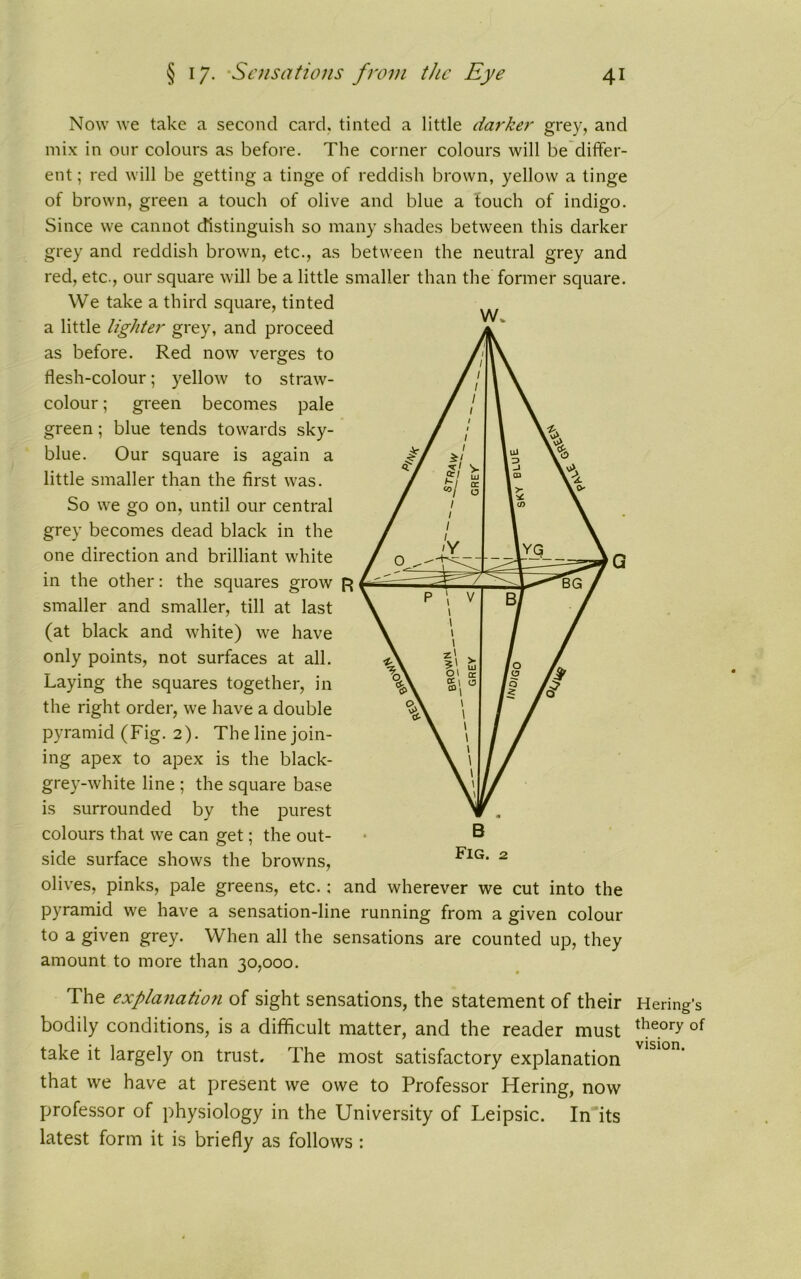 Now we take a second card, tinted a little darker grey, and mix in our colours as before. The corner colours will be differ- ent ; red will be getting a tinge of reddish brown, yellow a tinge of brown, green a touch of olive and blue a touch of indigo. Since we cannot distinguish so many shades between this darker grey and reddish brown, etc., as between the neutral grey and red, etc., our square will be a little We take a third square, tinted a little lighter grey, and proceed as before. Red now verges to flesh-colour; yellow to straw- colour ; green becomes pale green; blue tends towards sky- blue. Our square is again a little smaller than the first was. So we go on, until our central grey becomes dead black in the one direction and brilliant white in the other: the squares grow smaller and smaller, till at last (at black and white) we have only points, not surfaces at all. Laying the squares together, in the right order, we have a double pyramid (Fig. 2). The line join- ing apex to apex is the black- grey-white line ; the square base is surrounded by the purest colours that we can get; the out- side surface shows the browns, olives, pinks, pale greens, etc.; smaller than the former square. W. and wherever we cut into the pyramid we have a sensation-line running from a given colour to a given grey. When all the sensations are counted up, they amount to more than 30,000. The explanation of sight sensations, the statement of their bodily conditions, is a difficult matter, and the reader must take it largely on trust. The most satisfactory explanation that we have at present we owe to Professor Hering, now professor of physiology in the University of Leipsic. In its latest form it is briefly as follows : Hering’s theory of vision.