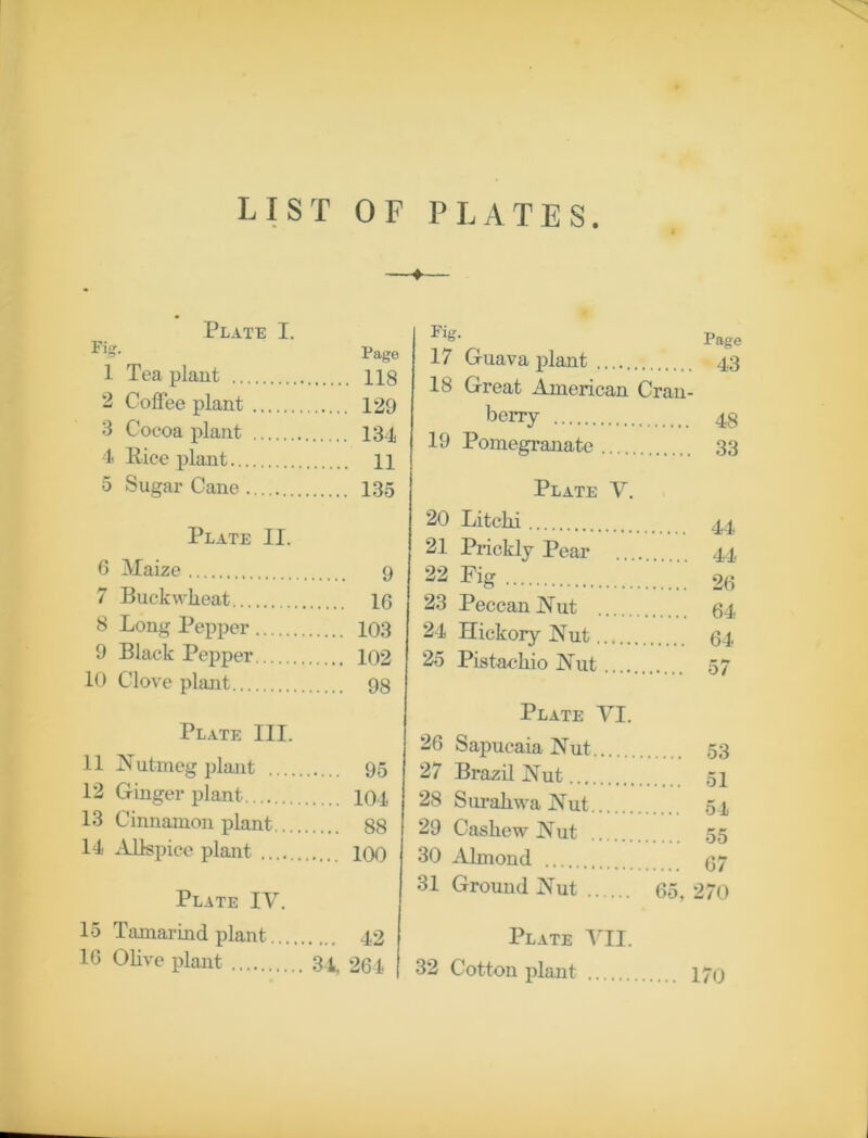 LIST OF PLATES. Plate I. Pago 1 Tea plant 118 2 Coffee plant 129 3 Cocoa plant 134 4 Rice plant 11 5 Sugar Cane 135 Plate II. 6 Maize 9 7 Buckwheat 16 8 Long Pepper 103 9 Black Pepper 102 10 Clove plant 98 Plate III. 11 Nutmeg plant 95 12 Ginger plant 104 13 Cinnamon plant 88 14 Allspice plant 100 Plate IV. 15 Tamarind plant 42 16 Olive plant 34, 264 Pig. Page 17 Guava plant . 43 18 Great American Cram berry 48 19 Pomegranate . 33 Plate V. 20 Litclii 44 21 Prickly Pear 44 22 Fig , 26 23 PeccanNut 64 24 Hickory Nut 64 25 Pistachio Nut 57 Plate VI. 26 Sapucaia Nut . 53 27 Brazil Nut 51 28 Surahwa Nut 54 29 Cashew Nut 55 30 Almond 67 31 Ground Nut 65 270 Plate VII. 32 Cotton plant 170