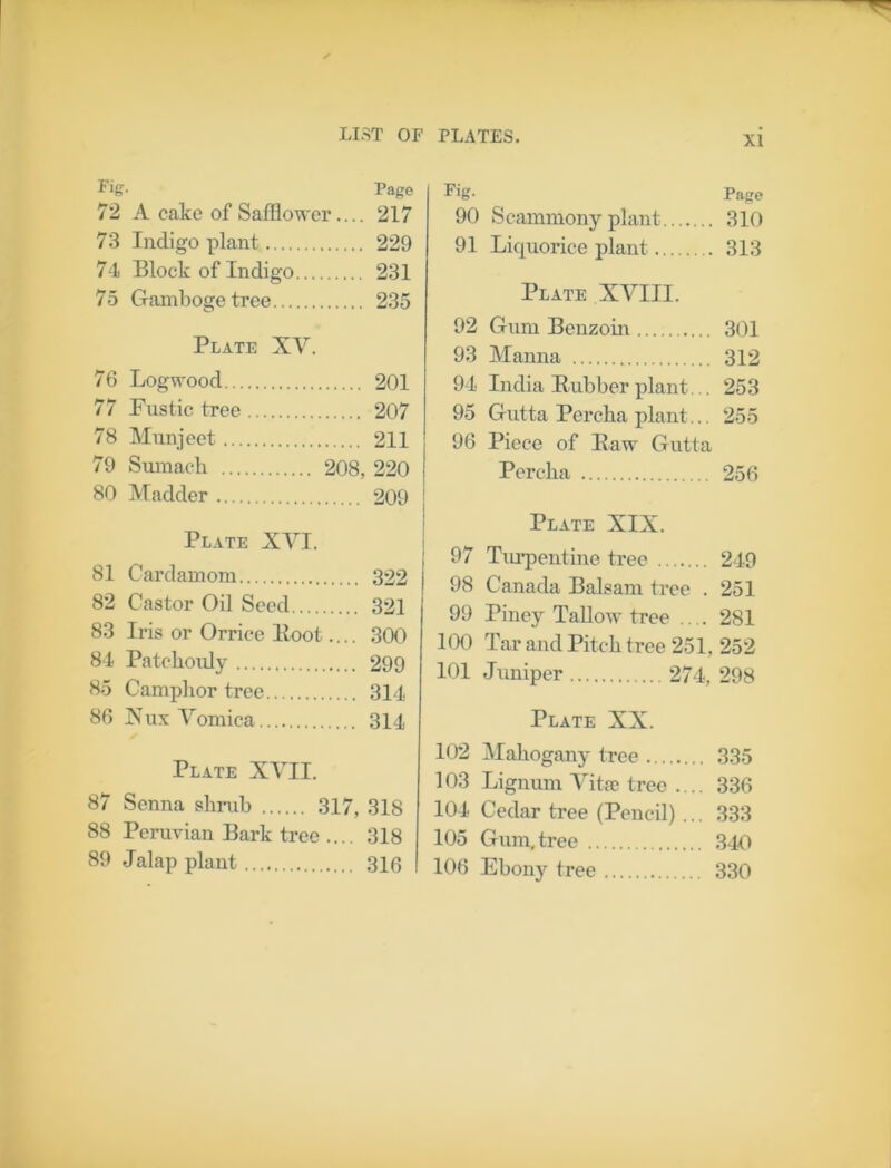 Fig. 72 A cake of Safflower 73 Indigo plant 74 Block of Indigo 75 Gamboge tree Plate XV. 76 Logwood 77 Pustic tree 78 Munjeet 79 Sumach 208, 80 Madder Plate XYI. 81 Cardamom 82 Castor Oil Seed 83 Iris or Orrice Hoot.... 84 Patchouly 85 Camphor tree 86 K ux Vomica Plate XVII. 87 Senna shrub 317, 88 Peruvian Bark tree .... 89 Jalap plant Fig. Page 90 Scammony plant 310 91 Liquorice plant 313 Plate XVIII. 92 Gum Benzoin 301 93 Manna 312 94 India Rubber plant. .. 253 95 Gutta Percha plant... 255 96 Piece of Raw Gutta Percha 256 Plate XIX. 97 Turpentine tree 249 98 Canada Balsam tree . 251 99 Piney Tallow tree .... 281 100 Tar and Pitch tree 251, 252 101 Juniper 274, 298 Plate XX. 102 Mahogany tree 335 103 Lignum Vita; tree .... 336 104 Cedar tree (Pencil) ... 333 105 Gum, tree 340 106 Ebony tree 330 Page 217 229 231 235 201 207 211 220 209 322 321 300 299 314 314 318 318 316