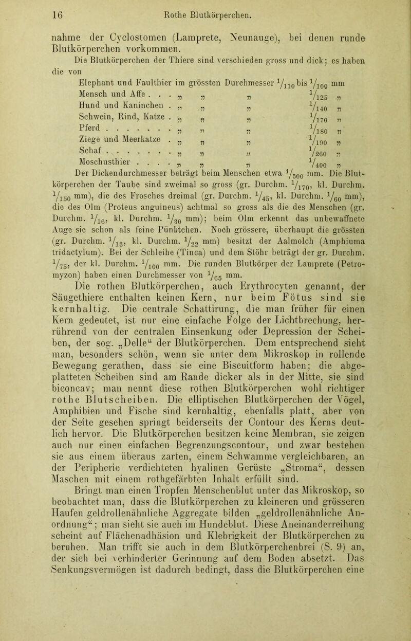 nähme der Cyclostomen (Lamprete, Neunauge), bei denen runde Blutkörperchen Vorkommen. Die Blutkörperchen der Thiere sind verschieden gross und dick; es haben die von Elephant und Faulthier im grössten Durchmesser bis Vioo mm Mensch und Affe . . . n n n Vl25 7) Hund und Kaninchen . 71 •n 7) 7l 40 75 Schwein, Rind, Katze . T) 77 7 VlTO 77 Pferd n 71 71 Viso 7) Ziege und Meerkatze . 7) T) 71 V190 7) Schaf n n ;; V26O 71 Moschusthier . . . . r> n 77 V400 71 Der Dickendurchmesser beträgt beim Menschen etwa l/500 mm. Die Blut' körperchen der Taube sind zweimal so gross (gr. Durchm. 1/170, kl. Durchm. Vj50 mm), die des Frosches dreimal (gr. Durchm. y45, kl. Durchm. x/60 mm), die des Olm (Proteus anguineus) achtmal so gross als die des Menschen (gr. Durchm. yi6, kl. Durchm. ygo mm); beim Olm erkennt das unbewaffnete Auge sie schon als feine Pünktchen. Noch grössere, überhaupt die grössten (gr. Durchm. yi3, kl. Durchm. y22 mm) besitzt der Aalmolch (Amphiuma tridactylum). Bei der Schlei he (Tinea) und dem Stöhr beträgt der gr. Durchm. y76, der kl. Durchm. yi00 mm. Die runden Blutkörper der Lamprete (Petro- myzon) haben einen Durchmesser von y65 mm. Die rothen Blutkörperchen, auch Erythrocyten genannt, der Säugethiere enthalten keinen Kern, nur beim Fötus sind sie kernhaltig. Die centrale Schattirung, die man früher für einen Kern gedeutet, ist nur eine einfache Folge der Lichtbrechung, her- rührend von der centralen Einsenkung oder Depression der Schei- ben, der sog. „Delle“ der Blutkörperchen. Dem entsprechend sieht man, besonders schön, wenn sie unter dem Mikroskop in rollende Bewegung gerathen, dass sie eine Biscuitform haben; die abge- platteten Scheiben sind am Rande dicker als in der Mitte, sie sind biconcav; man nennt diese rothen Blutkörperchen wohl richtiger rothe Blutscheiben. Die elliptischen Blutkörperchen der Vögel, Amphibien und Fische sind kernhaltig, ebenfalls platt, aber von der Seite gesehen springt beiderseits der Contour des Kerns deut- lich hervor. Die Blutkörperchen besitzen keine Membran, sic zeigen auch nur einen einfachen Begrenzungscontour, und zwar bestehen sie aus einem überaus zarten, einem Schwamme vergleichbaren, an der Peripherie verdichteten hyalinen Gerüste „Stroma“, dessen Maschen mit einem rothgefärbten Inhalt erfüllt sind. Bringt man einen Tropfen Menschenblut unter das Mikroskop, so beobachtet man, dass die Blutkörperchen zu kleineren und grösseren Haufen geldrollenähnliche Aggregate bilden „geldrollenähnliche An- ordnung“ ; man sieht sic auch im Hundeblut. Diese Aneinanderreihung scheint auf Flächenadhäsion und Klebrigkeit der Blutkörperchen zu beruhen. Man trifft sie auch in dem Blutkörperchenbrei (S. 9) an, der sich bei verhinderter Gerinnung auf dem Boden absetzt. Das Senkungsvermögen ist dadurch bedingt, dass die Blutkörperchen eine