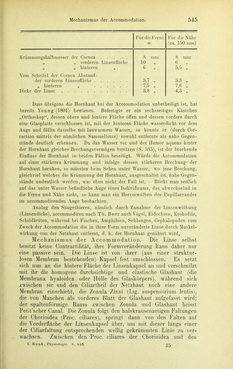 Für die Ferne oo Für die Nähe (ca. 150 mm) Krümmungshalbmesser der Cornea 8 mm 8 mm .. vorderen Linsenfläche 10 „ 6 „ „ „ hinteren „ 6 „ o,5 „ Vom Scheitel der Cornea Abstand: der vorderen Linsenfläche 3,7 „ 3,3 „ „ hinteren „ 7,5 „ 7,6 „ Dicke der Linse 3,8 „ 4,3 „ Dass übrigens die Hornhaut bei der Accommodation unbetheiligt ist, hat bereits Young (1801) bewiesen. Befestigte er ein sechsseitiges Kästchen „Orthoskop“, dessen obere und hintere Fläche offen und dessen vordere durch eine Glasplatte verschlossen ist, mit der hinteren Fläche wasserdicht vor dem Auge und füllte dasselbe mit lauwarmem Wasser, so konnte er (durch Cor- rection mittels der nämlichen Sammellinse) sowohl entfernte als nahe Gegen- stände deutlich erkennen. Da das Wasser vor und der Humor aqueus hinter der Hornhaut gleiches Brechungsvermögen besitzen (S. 535), ist der brechende Einfluss der Hornhaut in beiden Fällen beseitigt. Würde die Accommodation auf einer stärkeren Krümmung und infolge dessen stärkeren Brechung der Hornhaut beruhen, so müssten beim Sehen unter Wasser, wo jene Brechung, gleichviel welches die Krümmung der Hornhaut, ausgeschaltet ist, nahe Gegen- stände undeutlich werden, was eben nicht der Fall ist. — Blickt man seitlich auf das unter Wasser befindliche Auge eines Individuums, das abwechselnd in die Ferne und Nähe sieht, so kann man ein Hervorwölben des Pupillarrandes im accommodirenden Auge beobachten. Analog den Säugethieren, nämlich durch Zunahme der Linsenwölbung (Linsendicke), accommodiren nach Th. Beer auch Vögel, Eidechsen, Krokodile, Schildkröten, während bei Fischen, Amphibien, Schlangen, Cephalopoden zum Zweck der Accommodation die in ihrer Form unveränderte Linse durch Muskel- wirkung von der Netzhaut entfernt, d. h. der Hornhaut genähert wird. Mechanismus der Accommodation. Die Linse selbst besitzt keine Contractilität, ihre Formveränderung kann daher nur eine passive sein. Die Linse ist von ihrer (aus einer struktur- losen Membran bestehenden) Kapsel fest umschlossen. Es setzt sich nun an die hintere Fläche der Linsenkapsel an und verschmilzt mit ihr die homogene durchsichtige und elastische Glashaut (die Membrana hyaloidea oder Hülle des Glaskörpers), während sich zwischen sie und den Ciliartheil der Netzhaut noch eine andere Membran einschiebt, die Zonula Zinni (Lig. Suspensorium lentis), die von Manchen als vorderes Blatt der Glashaut aulgefasst wird; der spaltenförmige Raum zwischen Zonula und Glashaut heisst Petit’scher Canal. Die Zonula folgt den halskrausenartigen Faltungen der Chorioidea (Proc. ciliares), springt dann von den Falten auf die Vorderfläche der Linsenkapsel über, um mit dieser längs einer der Ciliarfaltung entsprechenden wellig gekrümmten Linie zu ver- wachsen. Zwischen den Proc. ciliares der Chorioidea und den I. Munk, Physiologie. 6. AuH. 35