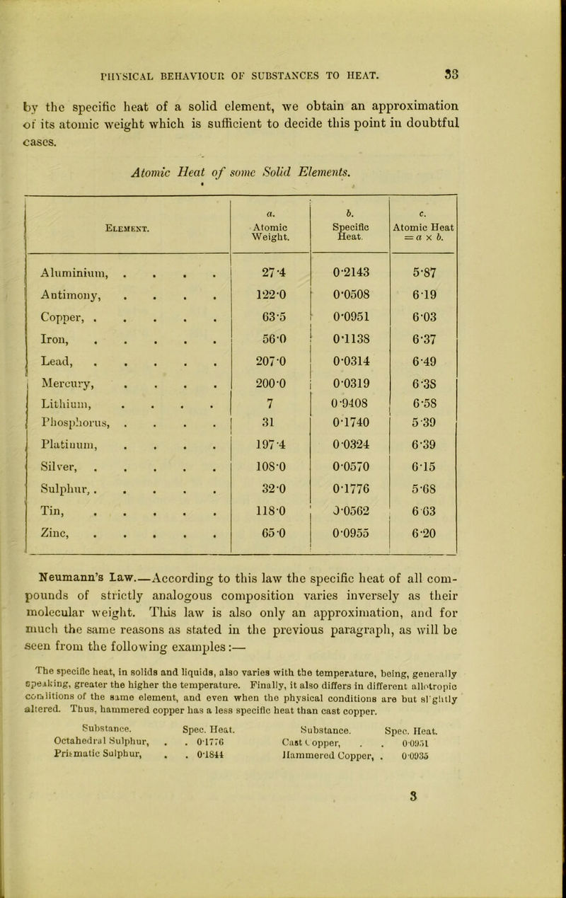 by the specific heat of a solid element, we obtain an approximation of its atomic weight which is sufficient to decide this point in doubtful cases. Atomic Heat of some Solid Elements. Element. a. Atomic Weight. b. Specific Heat. c. Atomic Heat = (i x !i. Aluminium, 27 4 0-2143 5-87 Antimony, 122-0 0-0508 619 Copper, . 63-5 0-0951 6-03 Iron, 56-0 0*1138 6-37 Lead, 207-0 0-0314 6-49 i Mercury, 200-0 0-0319 6-3S Lithium, • • 7 0-9408 6-58 i Phosphorus, . 31 0-1740 5 39 Platinum, 197-4 0-0324 6-39 Silver, 108-0 0-0570 615 Sulphur, . 32 0 0-1776 5-68 Tin, 118-0 0-0562 6 63 Zinc, . . . 65 0 00955 6-20 Neumann’s law—According to this law the specific heat of all com- pounds of strictly analogous composition varies inversely as their molecular weight. This law is also only an approximation, and for much the same reasons as stated in the previous paragraph, as will be seen from the following examples:— The specific heat, in solids and liquids, also varies with the temperature, being, generally speaking, greater the higher the temperature. Finally, it also differs in different allotropic cor.(lition8 of the same element, and even when the physical conditions are but si ghtly altered. Thus, hammered copper ha3 a less specific heat than cast copper. Substance. Octahedral Sulphur, Pritmatic Sulphur, Spec. Heat. . 0*1776 . 0T844 Substance. Spec. Heat. Cast L opper, . . 00!).>1 Hammered Copper, . 0 0035 3