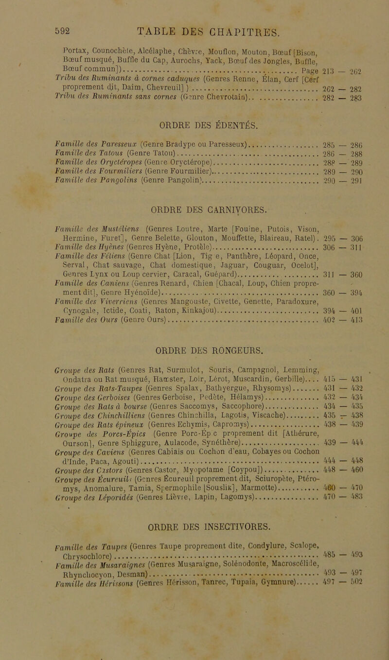 Portax, Counochèle, Alcélaphe, Chèvre, Mouflon, Mouton, Bœuf [Bison, Bœuf musqué, Buffle du Cap, Aurochs, Yack, Bœuf des Jongles, Buffle', Bœuf commun]) Page 213 — 202 Tribu des Ruminants à cornes caduques (Genres Renne, Élan, Cerf [Cerf proprement djt, Daim, Chevreuil] ) 2C2 — 282 Ti'ibu des Ruminants sans cornes (Genre Chevrotain) 282 283 ORDRE DES ÉDENTÉS. Famille des Paresseux (Genre Bradype ou Paresseux) 285 — 28G Famille des Tatous (Genre Tatou) 286 — 288 Famille des Oryctéropes (Genre Oryctérope) 28P — 289 Famille des Fourmiliers (Genre Fourmilier) 289 — 290 Famille des Pangolins (Genre Pangolin) 290 — 291 ORDRE DES GARNiyORES. Famille des Muslâliens (Genres Loutre, Marte [Fouine, Putois, Vison, Hermine, Füret], Genre Belette, Glouton, Mouffette, Blaireau, Ratel). 295 — 306 Famille des Hijènes (Genres Eyene, Protèle) 306 — 311 Famille des Féliens (Genre Chat [Lion, Tig e. Panthère, Léopard, Once, Serval, Chat sauvage, Chat domestique. Jaguar, Couguar, Ocelot], Genres Lynx ou Loup cervier, Caracal, Guépard) 311 — 360 Famille des Caniens (Genres Renard, Chien [Chacal, Loup, Chien propre- ment dit], Genre Hyénoïde) 360 — 394 Famille des Viverriens (Genres Mangouste, Civette, Genette, Paradoxure, Cynogale, Ictide, Coati, Raton, Kinkajou) 394 — 401 Famille des Ours (Genre Ours) 402 — 413 ORDRE DES RONGEURS. Groupe des Rats (Genres Rat, Surmulot, Souris, Campagnol, Lemming, Ondatra ou Rat musqué, Hatrster, Loir, Lérot, Muscardin, Gerbille).... 415 — 431 Groupe des Rats-Taupes (Genres Spalax, Bathyergue, Rhysomys) 431 — 432 Groupe des Gerboises (Genres Gerboise, Pedète, Hélamys) 432 — 434 Groupe des Rats à bourse (Genres Saccomys, Saccophore) 434 — 435 Groupe des Chinchilliens (Genres Chinchilla, Lagotis, Viscache) 435 — 438 Groupe des Rats épineux (Genres Echymis, Capromys) 438 — 439 Groupe des Porcs-Épics (Genre Porc-Épc proprement dit [Athérure, Ourson], Genre Sphiggure, Aulacode, Synéthôre) 439 — 444 Groupe des Caviens (Genres Cabiais ou Cochon d’eau, Cobayes ou Cochon d’Inde, Paca, Agouti) 444 — 448 Groupe des Cistors (Genres Castor, Myopotame [Coypou]) 448 — 460 Groupe des Écureuih (Genres Écureuil proprement dit, Sciuropète, Ptéro- mys, Anomalure, Tamia, Spermophile [Souslix], Marmotte) 400 — 470 Groupe des Léporidés (Genres Lièvre, Lapin, Lagomys) 470 — 483 ORDRE DES INSECTIVORES. Famille des Taupes (Genres Taupe proprement dite, Condylure, Scalope, Chrysochlore) ‘'‘85 — 493 Famille des Musaraignes (Genres Musaraigne, Solénodonte, Macroscélide, Rhynchocyon, Desman) 493 497 Famille des Hérissons (Genres Hérisson, Tanrec, Tupaia, Gymnure) 497 — 502