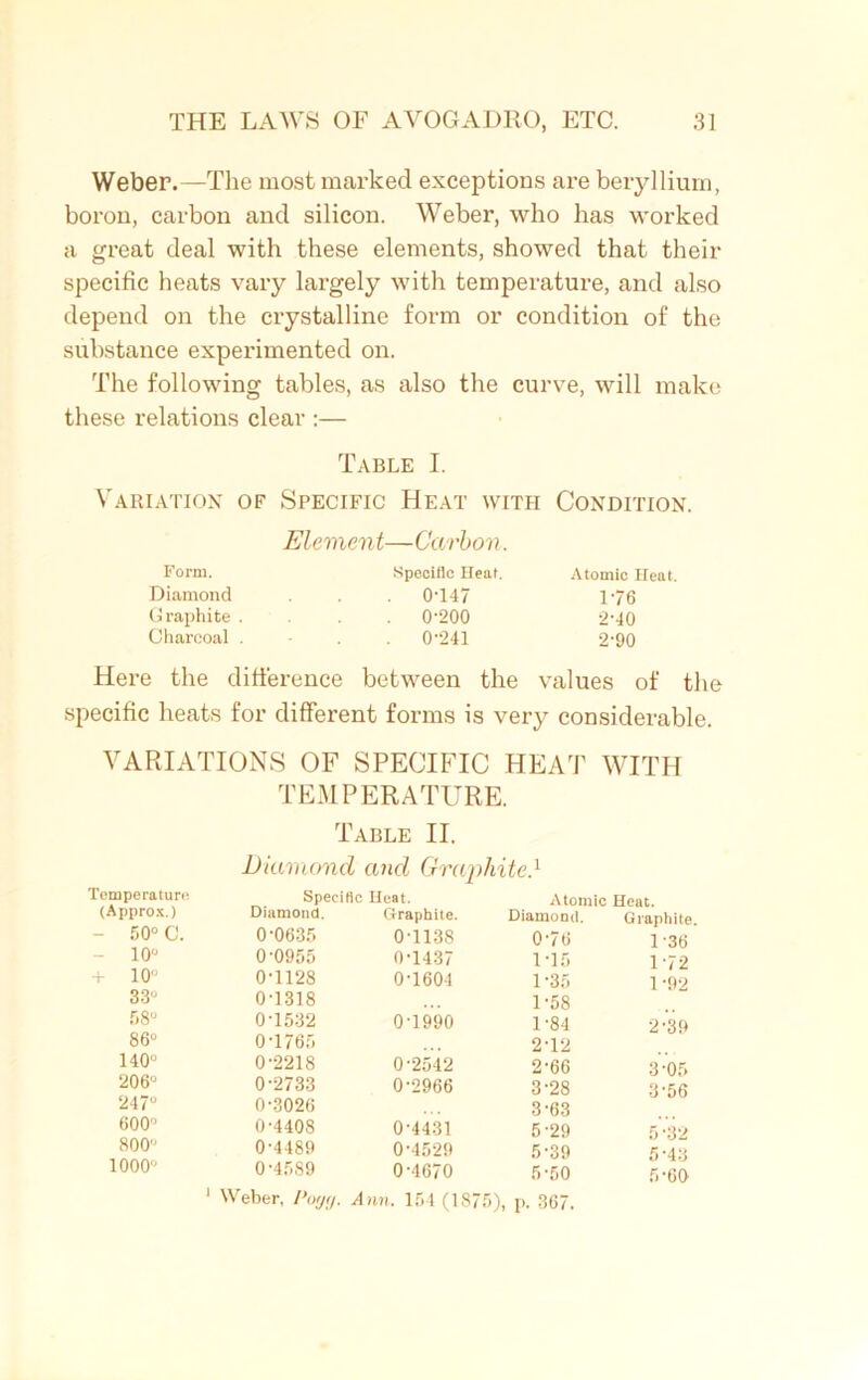 Weber.—The most marked exceptions are beryllium, boron, carbon and silicon. Weber, who has worked a great deal with these elements, showed that their specific heats vary largely with temperature, and also depend on the crystalline form or condition of the substance experimented on. The following tables, as also the curve, will make these relations clear :— Table I. Variation of Specific Heat with Condition. Form. Diamond Graphite . Charcoal . Element—Carbon. Specific Heaf. 0T47 0-200 0-241 Atomic Heat. 176 2-40 2-90 Here the difference between the values of the specific heats for different forms is very considerable. VARIATIONS OF SPECIFIC HEAT WITH TEMPERATURE. Temperature (Approx.) 50° C. 10° + 10 33 98° 86 140“ 206 247° 600 800 1000 Table II. Diamond and Graphite} Specific Heat. Diamond. Graphite. 0'063f. 0-1138 0-0955 0-1437 0-1128 0-1604 0-1318 0-1532 0-1990 0 -17 6 5 0-2218 0-2542 0-2733 0-2966 0-3026 0-4408 0-4431 0-4489 0-4529 0-4589 0-4670 Weber, I’oyi/. Ann. 154 (1 Atomic Heat. Diamond. Graphite. 0- 76 1-36 1- 10 1-72 1 '35 1 -92 1- 58 1 '84 2-39 2'12 2- 66 3-05 3'28 3-56 3- 63 5'29 5-32 5'39 5-43 5'50 5-60 5), p. 367.