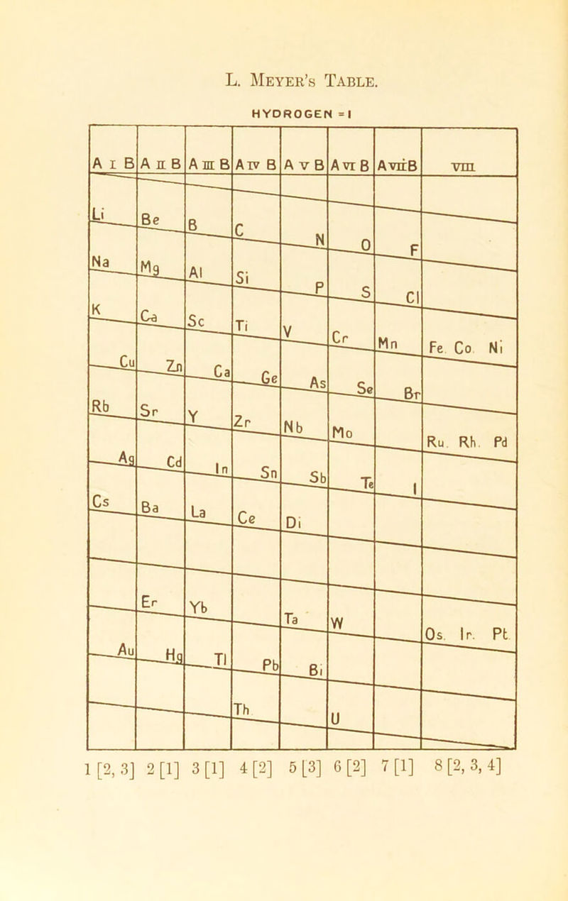 L. Meyer’s Table. HYDROGEN =1