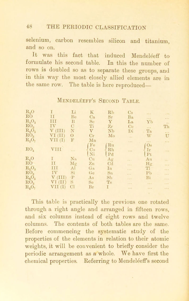 selenium, carbon resembles silicon and titanium, and so on. It was this fact that induced Mendeleeff to formulate his second table. In this the number of rows is doubled so as to separate these groups, and in this way the most closely allied elements are in the same row. The table is here reproduced— Menuel6eff’s Second Table. R„0 I Li K Rl. Cs RO II Be Ca Sr Ba R203 ill B Sc Y La Yb ro2 IV C Ti Zr Ce Th RoOj V(III) N V Nb Di Ta RO., VI (II) 0 Cr Mo W U r267 VII (I) F Mn fFe fRu ids RO, VIII \ Co J Rh .Ir l Ni |Pd (pt R20 I Niv Cu A An RO II Mg Zn Cd Hg R„03 III Al Ga In TI R02 IV Si Ge Sn Pb R305 V(III) P As Sb Bi RO., VI (II) S Se To RA VII (I) Cl Br I This table is practically the previous one rotated through a right angle and arranged in fifteen rows, and six columns instead of eight rows and twelve columns. The contents of both tables are the same. Before commencing the systematic study of the properties of the elements in relation to their atomic weights, it will be convenient to briefly consider the periodic arrangement as a whole. We have first the chemical properties. Referring to MendeleefTs second