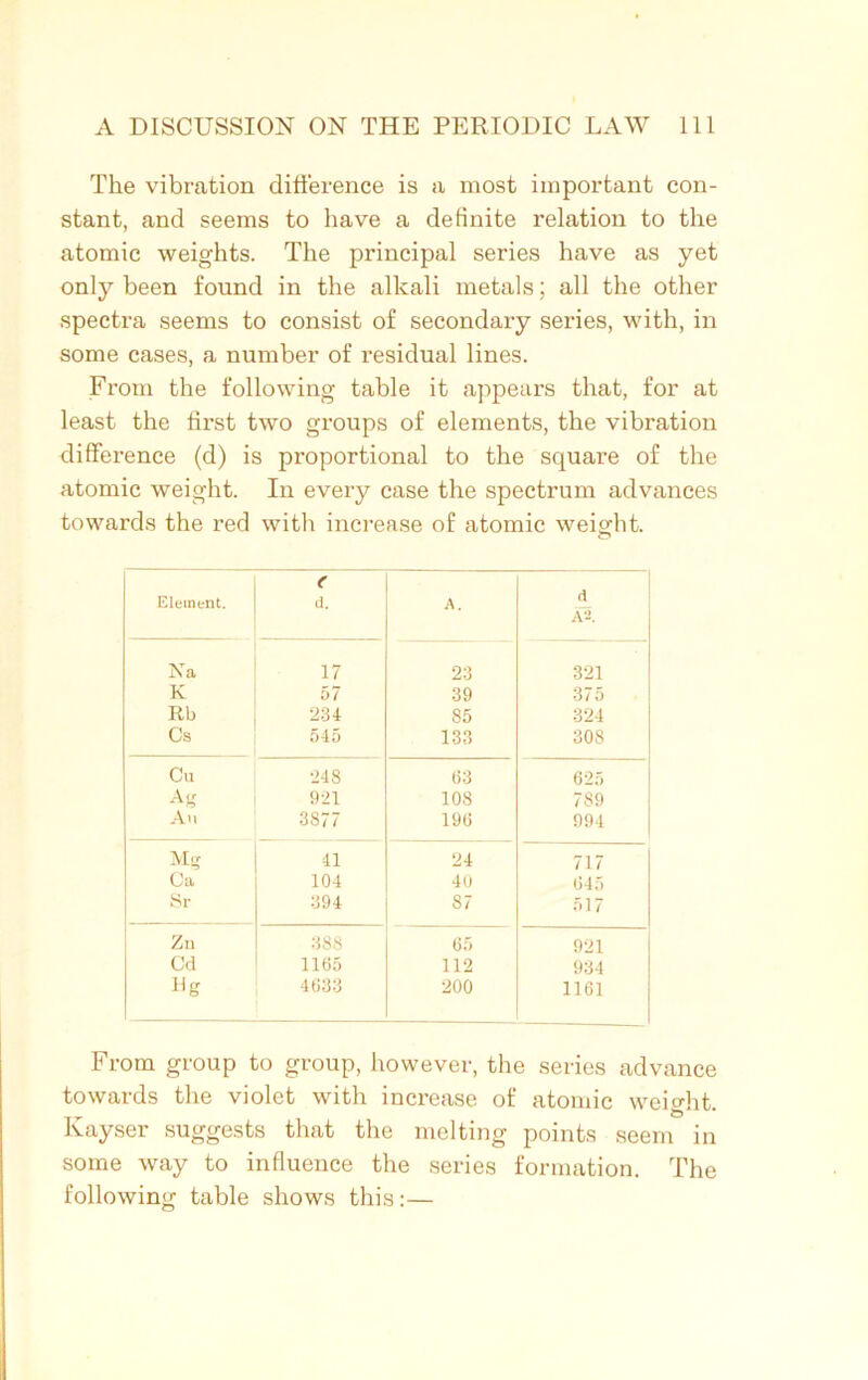 The vibration difference is a most important con- stant, and seems to have a definite relation to the atomic weights. The principal series have as yet only been found in the alkali metals; all the other spectra seems to consist of secondary series, with, in some cases, a number of residual lines. From the following table it appears that, for at least the first two groups of elements, the vibration difference (d) is proportional to the square of the atomic weight. In every case the spectrum advances towards the red with increase of atomic weight. o < Element. d. A. d A2. Na 17 23 321 K 57 39 375 Rb 234 85 324 Cs 545 133 308 Cu 248 63 625 Ag 921 108 789 An 3877 196 994 Mg 41 24 717 Ca 104 40 645 Sr 394 87 517 Zn 388 65 921 Cd 1165 112 934 Ug 4633 200 1161 From group to group, however, the series advance towards the violet with increase of atomic weight. Kayser suggests that the melting points seem in some way to influence the series formation. The following table shows this:—
