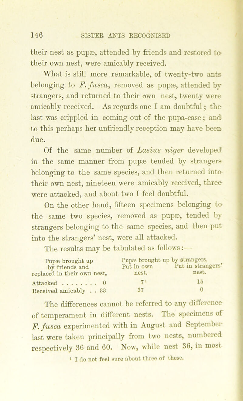 their nest as pupae, attended by friends and restored to their own nest, were amicably received. What is still more remarkable, of twenty-two ants- belonging to F. fusccc, removed as pupae, attended by strangers, and returned to their own nest, twenty were amicably received. As regards one I am doubtful; the last was crippled in coming out of the pupa-case; and to this perhaps her unfriendly reception may have been due. Of the same number of Lasius nige-r developed in the same manner from pupae tended by strangers belonging to the same species, and then returned into their own nest, nineteen were amicably received, three were attacked, and about two I feel doubtful. On the other hand, fifteen specimens belonging to the same two species, removed as pupae, tended by strangers belonging to the same species, and then put into the strangers’ nest, were all attacked. The results may be tabulated as follows:— Pup® brought up Pup® brought up by strangers, by friends and Put in own Put in strangers replaced in their own nest. nest. nest. Attacked 0 71 15 Received amicably . . 33 37 0 The differences cannot be referred to any difference of temperament in different nests. The specimens of F. fuscci experimented with in August and September last were taken principally from two nests, numbered respectively 36 and 60. Now, while nest 36, in most 1 I do not feel sure about three of these.