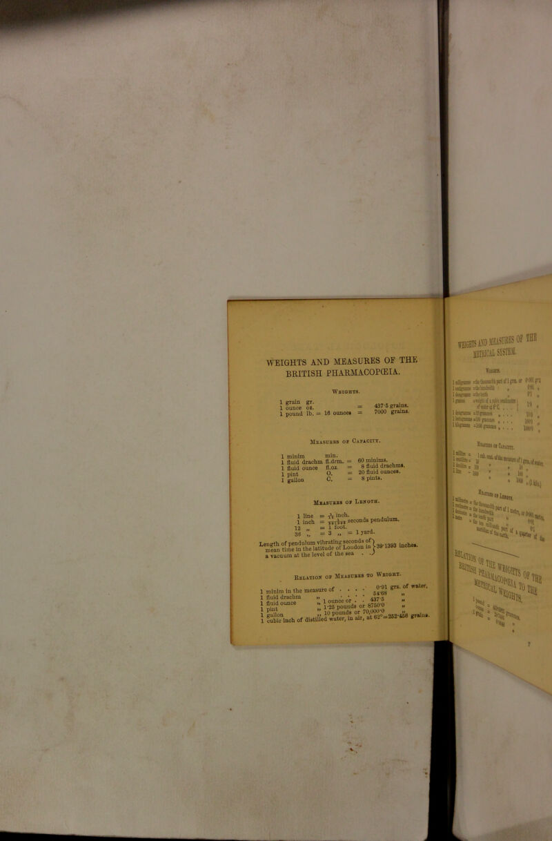 WEIGHTS AND MEASURES OF THE BRITISH FHARMACOPCEIA. WaioHxs. if^Me fz. = 1 pound lb. = 16 ounces = 7000 grains. Mbasubbs of CjipaoiTT, 1 minim min. 1 fluid drachm fl.drm. = 1 fluid ounce fl.oz. = 1 pint 0. = 1 gallon 60 minims. 8 fluid drachms. 20 fluid ounces. 8 pints. MaasuBES or Lekoth. 1 line = -^5 inch. 1 inch = T5TSTT seconds pendulum. Ill =3T'= lya'-d- a vacuum at the level of the sea . .J EstATioir OF Measoebs to Weight. r 0-91 ers. of water, minim in the measure of . . . • g^^.gg fluid drachm „ . . • • fluid ounce » l-g^pounds or 8750’0 ” gallon .. WEisin. {)■ 1 Anal! :4itk«Mnilhi»rton jnB.or (WOl pi itoiatnat « . Htainsu =tbtKcth „ Cl „ Ijora =«iuiit!i!sciibitMti3jHR| ,4. ofWitf a... 1 • Ifemw , , , . 10< IkaoraaiKslw'm'tniei law ’ bliiitm 01 Cmcin, '“I' leeswi: jj 100 Ife - 1 >t loo *h.Tuj 0, [ (IkDo.) (Hi iWt{, ,, pot of, „ (fl i Sltinchof distuier/a°w^^^^^ * biSV, ! JiT' ‘i»« »