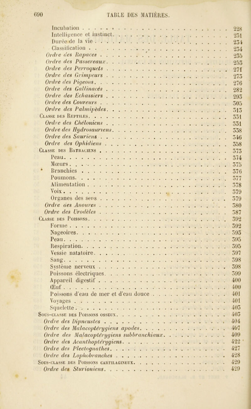 Incubation ? Intelligence et instinct 251 Durée de la vie • 234 Classification 234 Ordre des Rapaces * 235 Ordre des Passereaux. ... 253 Ordre des PerroqueLs 271 Ordre des Grimpeurs 273 Ordre des Pigeons 276 Ordre des Gallinacés 282 Ordre des Échassiers . 293 Ordre des Coureurs 505 Ordre des Palmipèdes 513 Classe des Reptiles 551 Ordre des Chéloniens 551 Ordre des Hydrosauriens 538 Ordre des Sauriens , 546 Ordre des Ophidiens 358 Classe des Batdaciens 573 Peau 574 Mœurs. . 375 * Branchies 576 Poumons 377 Alimentation . 378 Voix 579 Organes des sens 379 Ordre des Anoures ' . , 580 Ordre des Urodèles 587 Classe des Poissons 392 Forme 392 ÎSageoires 593 Peau 395 Respiration 595 Vessie natatoire 397 Sang 398 Système nerveux 598 Poissons électriques 399 Appareil digestif 400 Œuf 400 Poissons d’eau de mer et d’eau douce 401 Voyages 401 SiiLielette 405 SoüS-CLASSE des PüISSONS OSSEUX. 403 Ordre des Dipneustes 404 Ordre des Malacoptérygiens apodes 407 Ordre des Malacoptérygiens subhranchiaux 409 Ordre des Acanthoptérygiens 422 ’ Ordre des Plectognathes 427 Ordre des Lophobranckes 428 SoUS-CLASSE DES PüISSONS CARTILAGINEUX 429 Ordre des Sturioniens 429